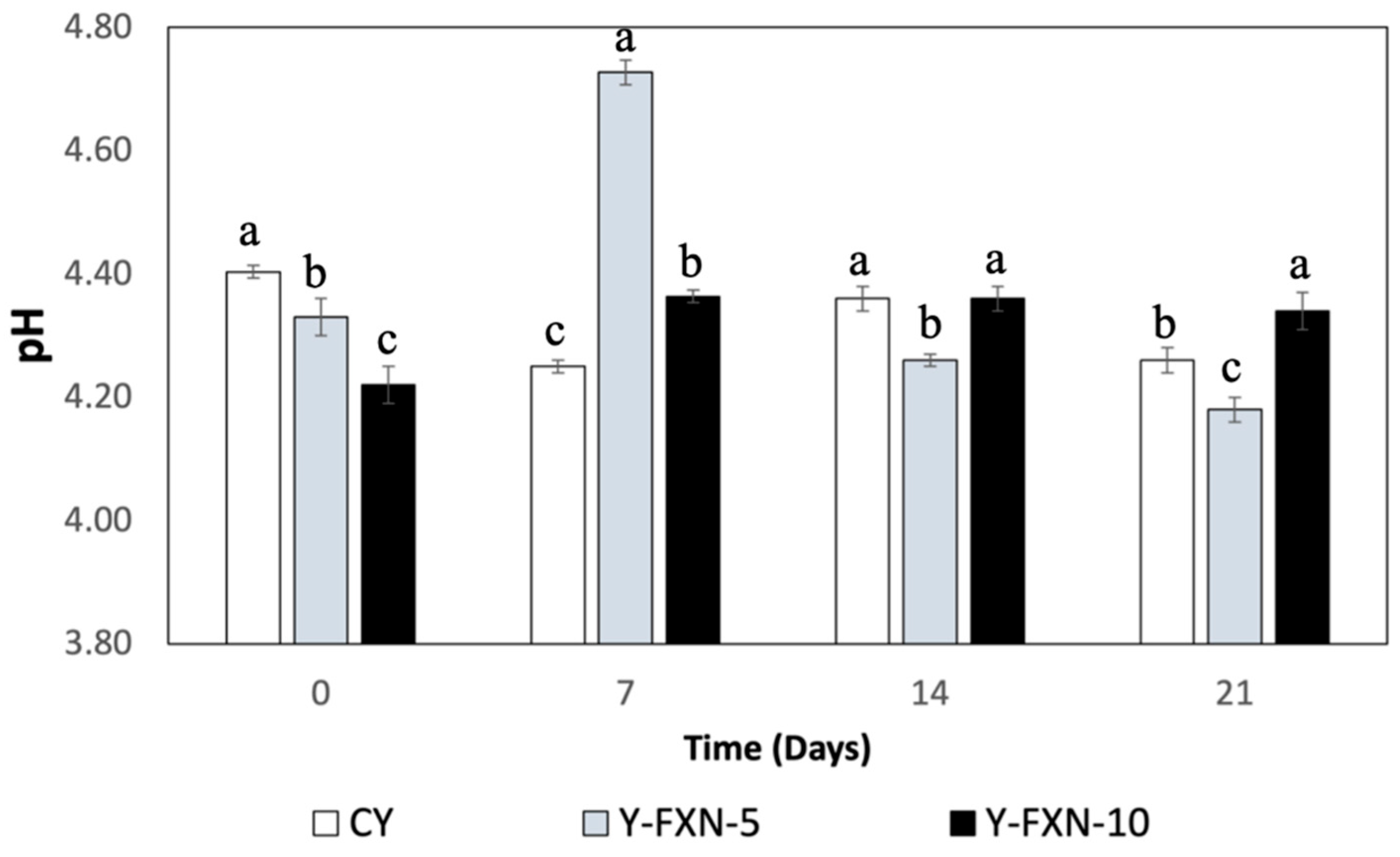 Preprints 112573 g005