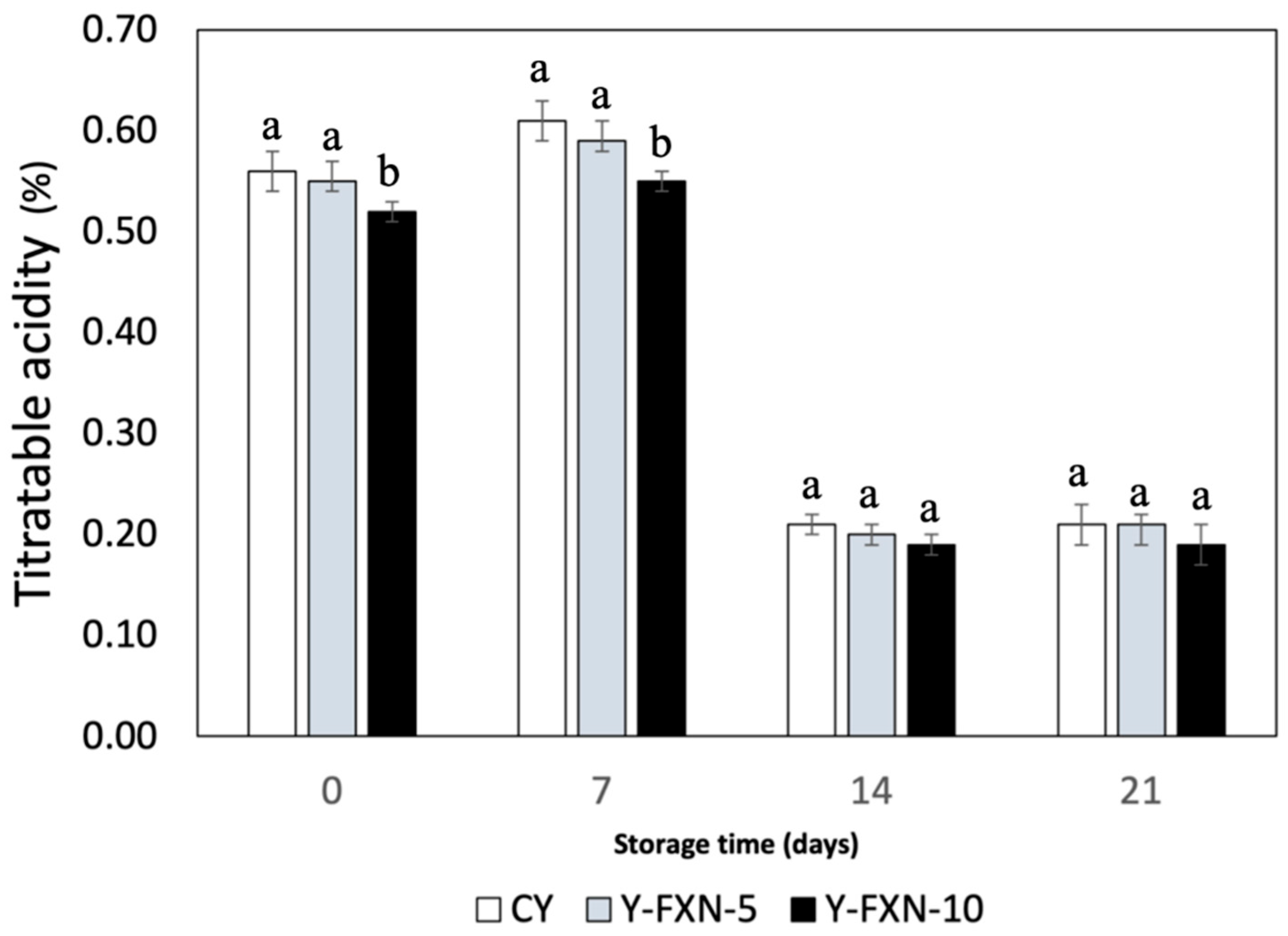 Preprints 112573 g006