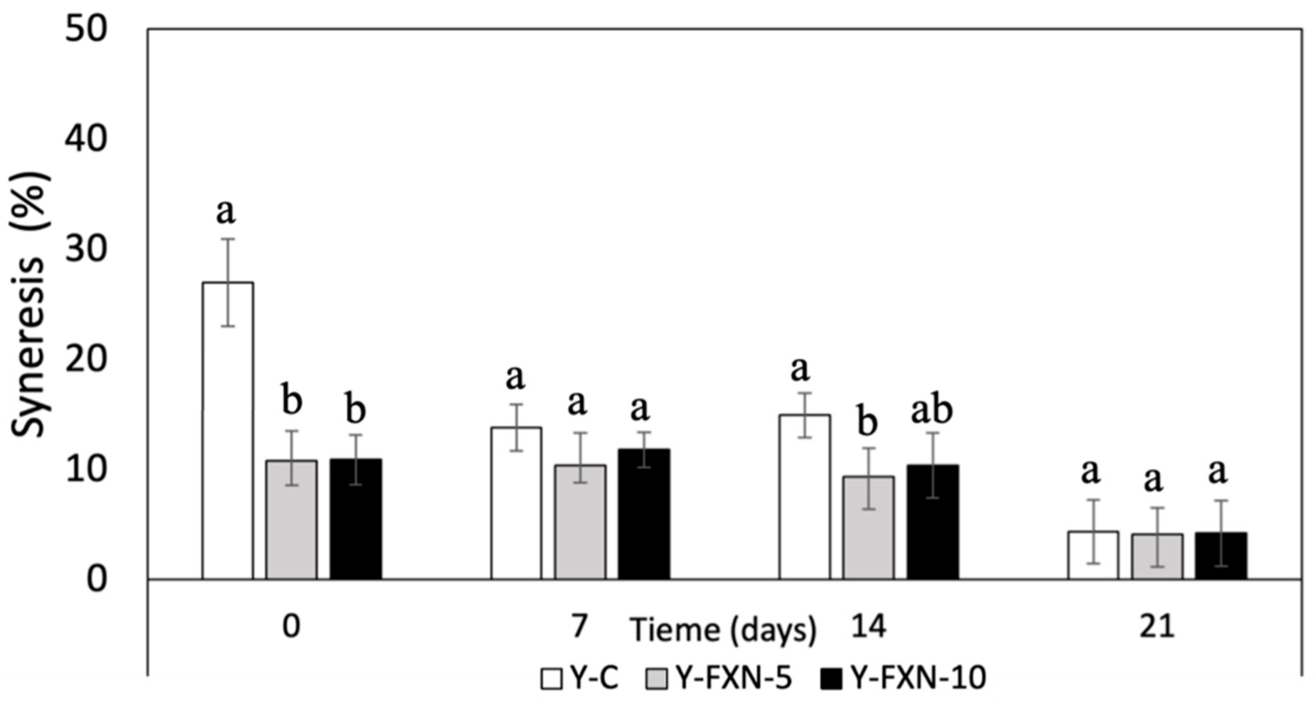 Preprints 112573 g007