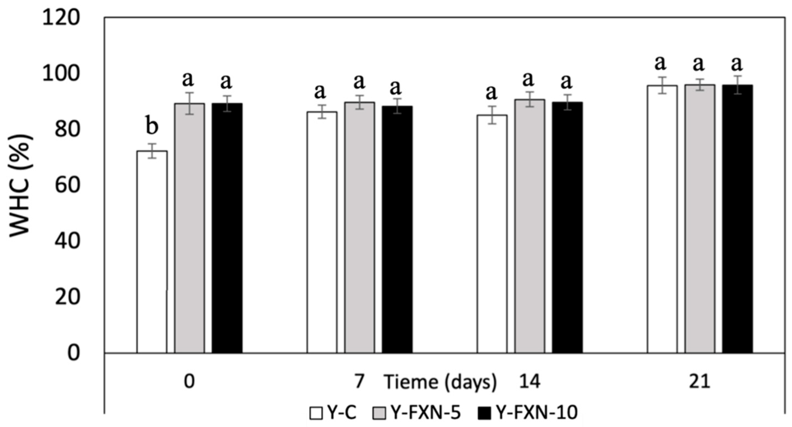 Preprints 112573 g008