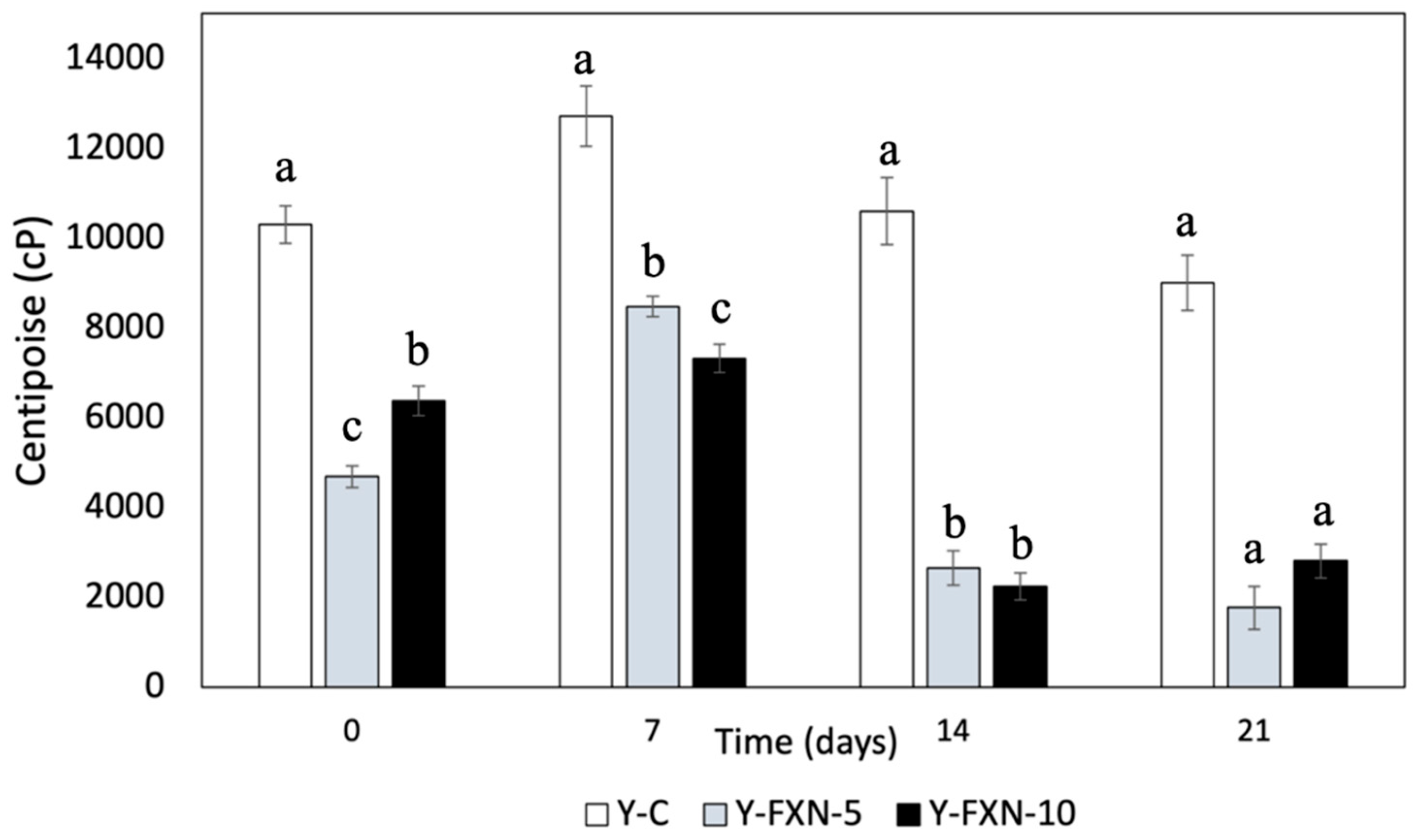 Preprints 112573 g009