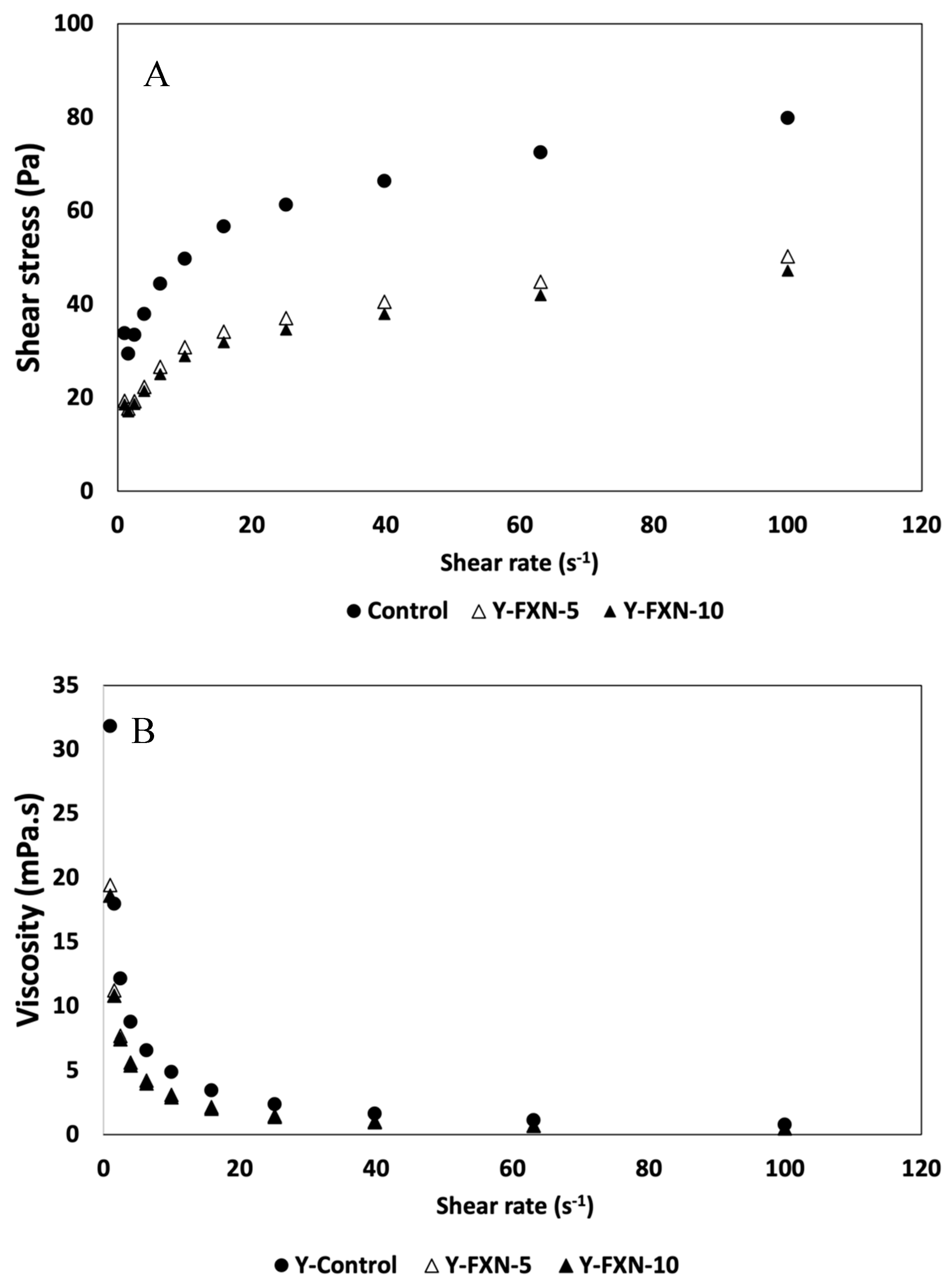 Preprints 112573 g011