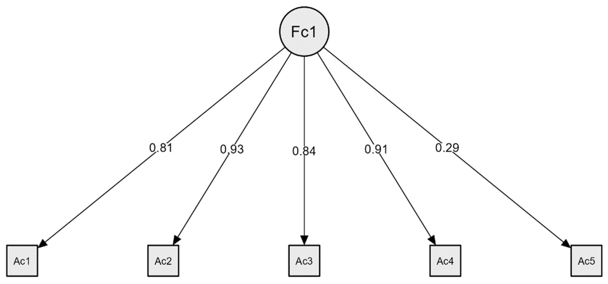 Preprints 140322 g001