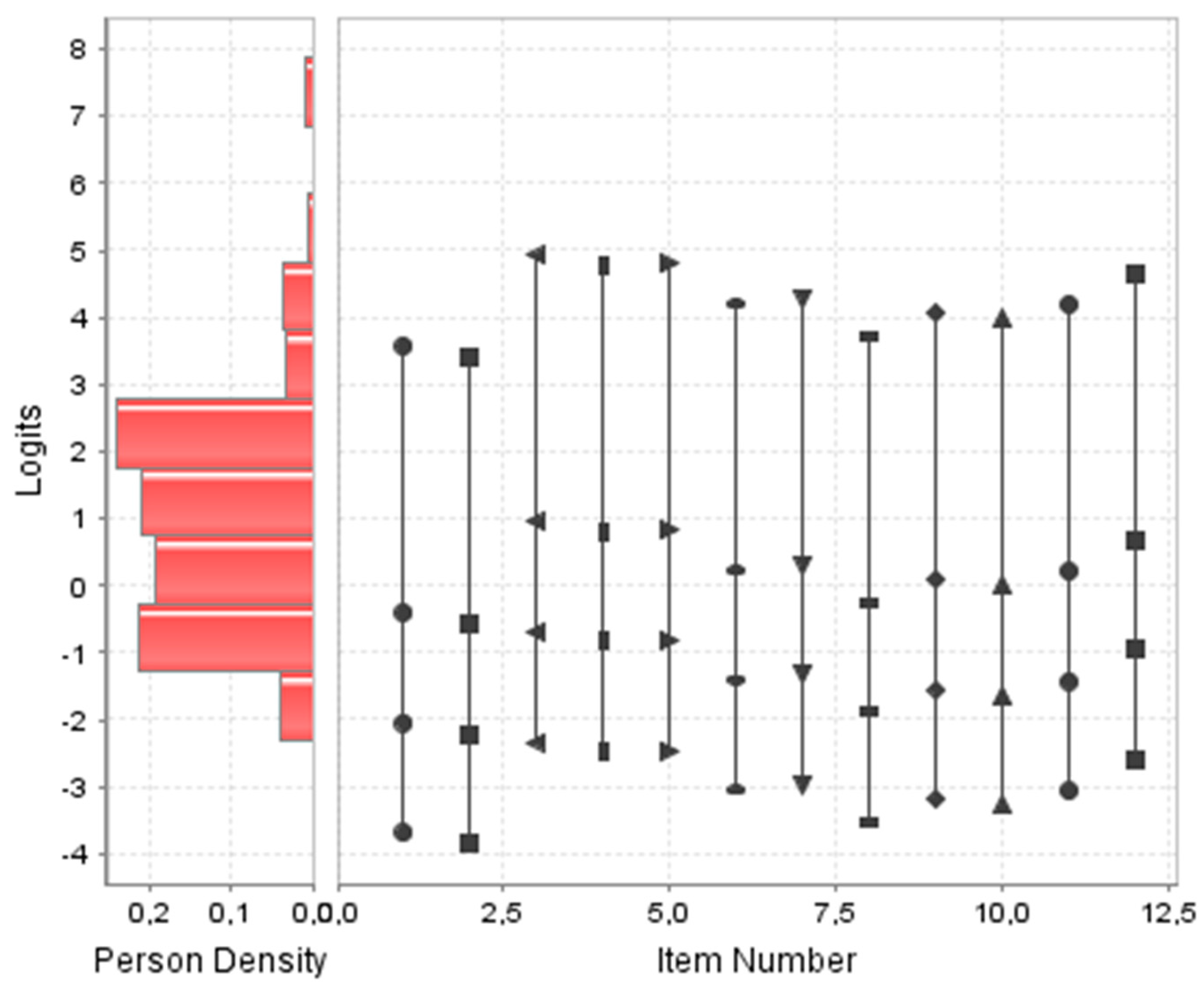 Preprints 140322 g003