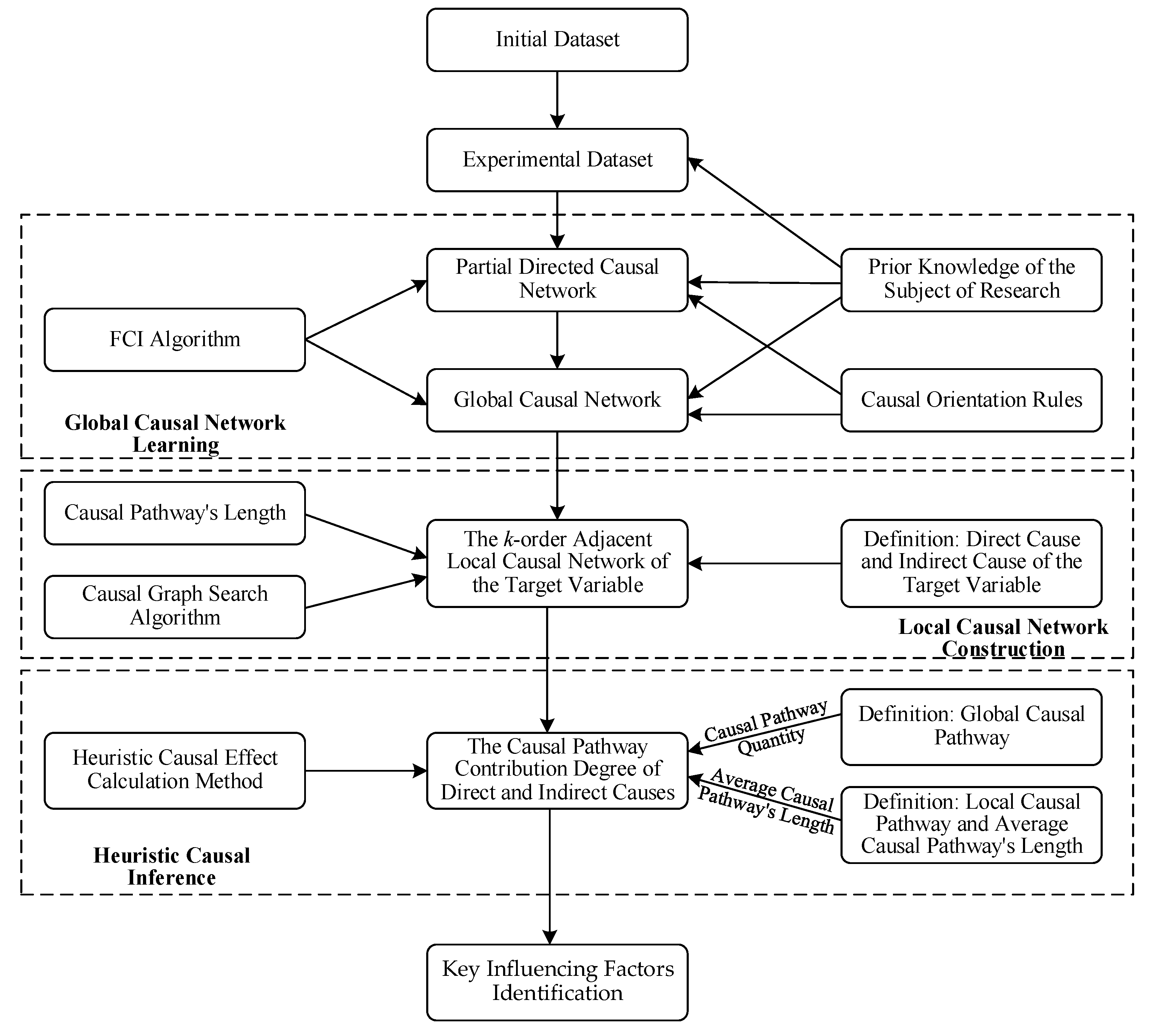 Preprints 82747 g001