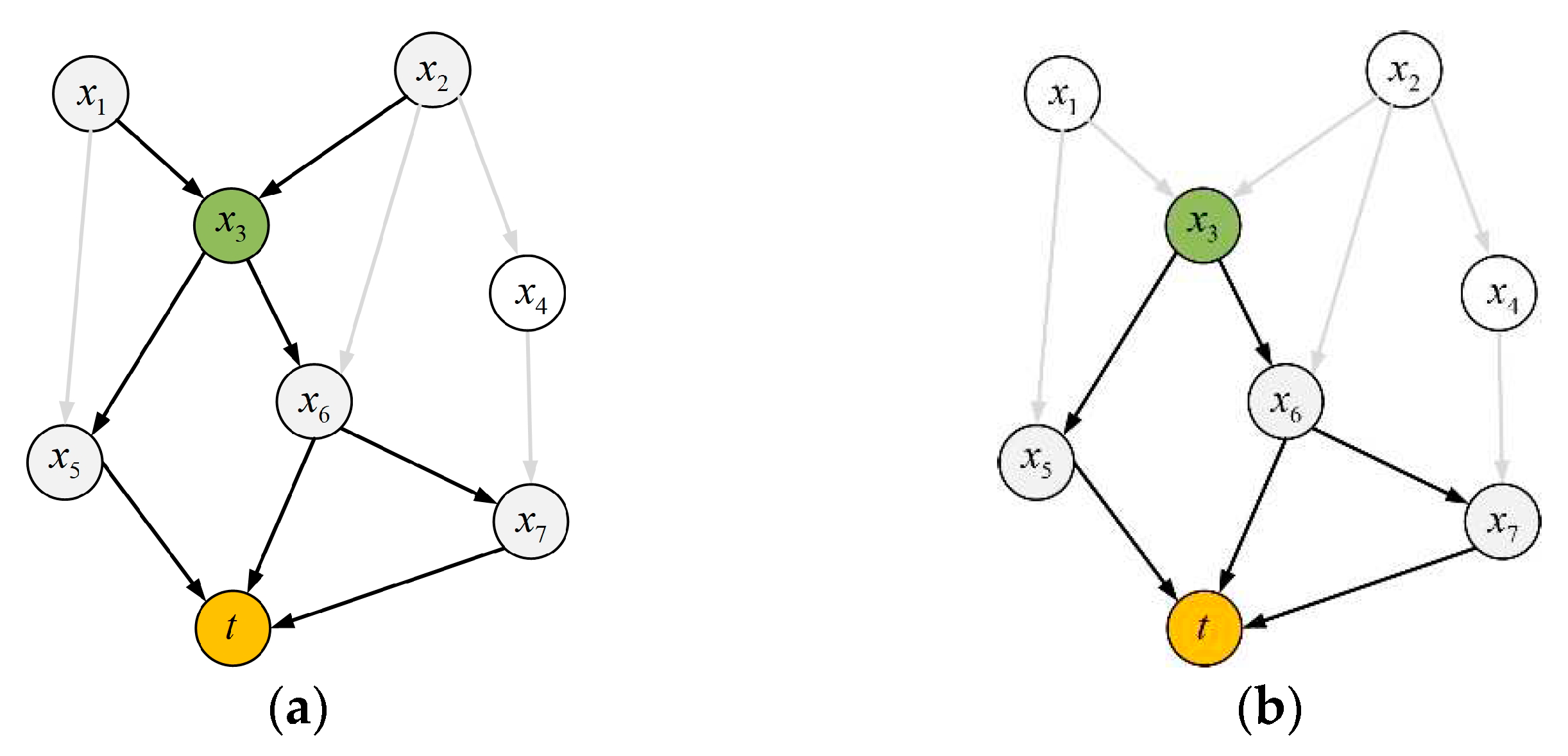 Preprints 82747 g003