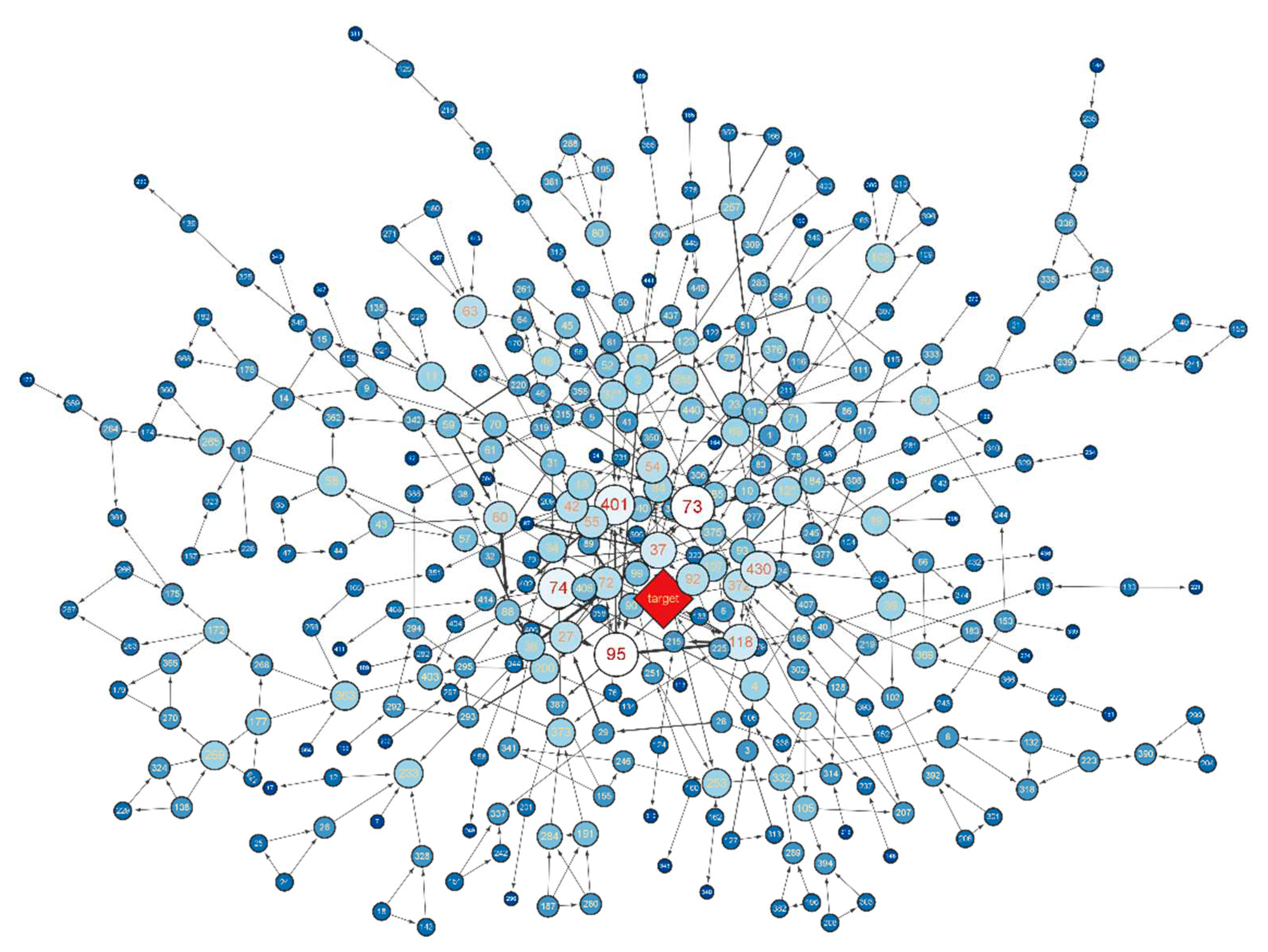 Preprints 82747 g004