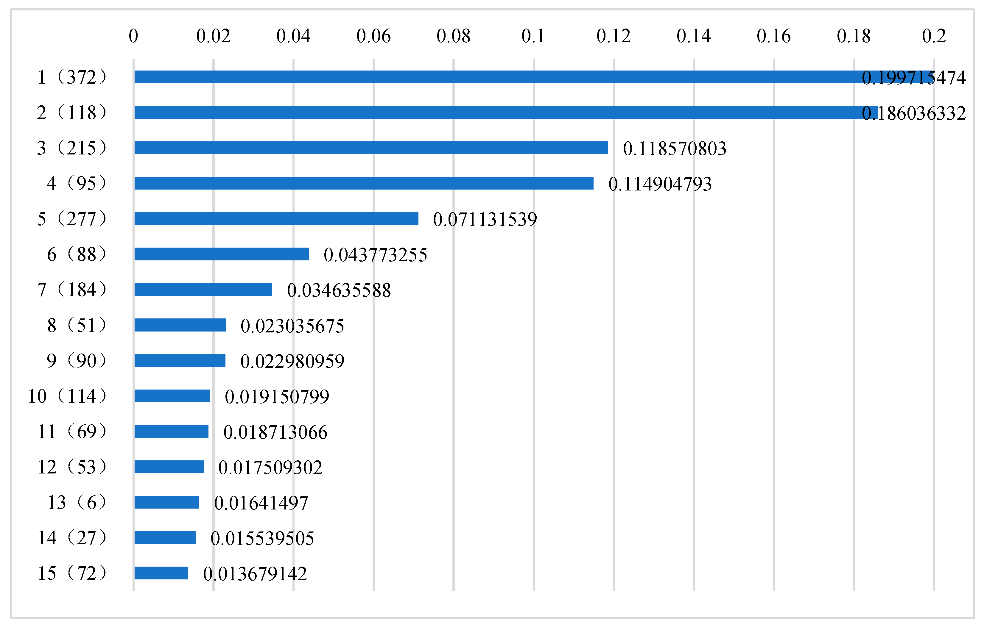 Preprints 82747 g006