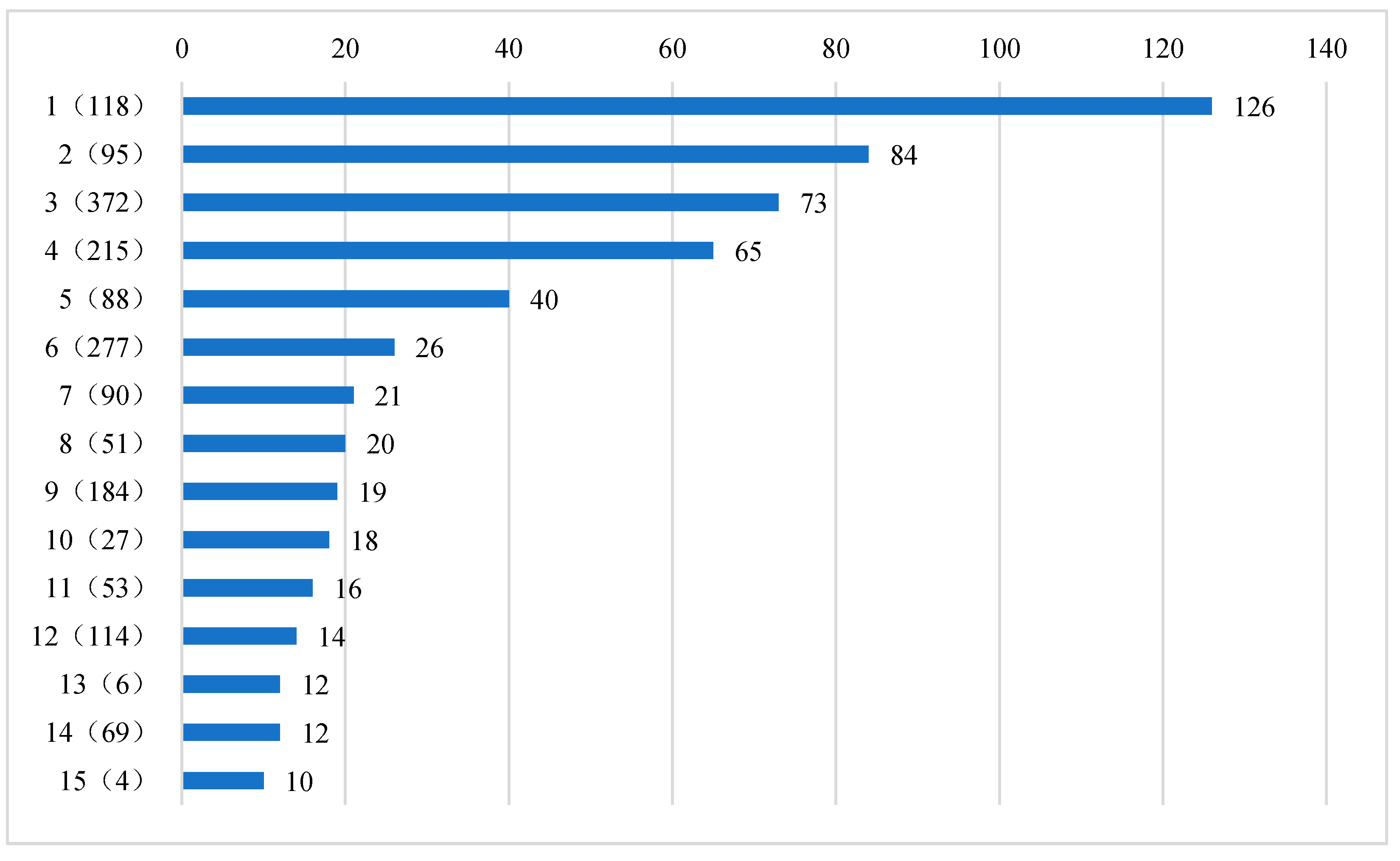 Preprints 82747 g007