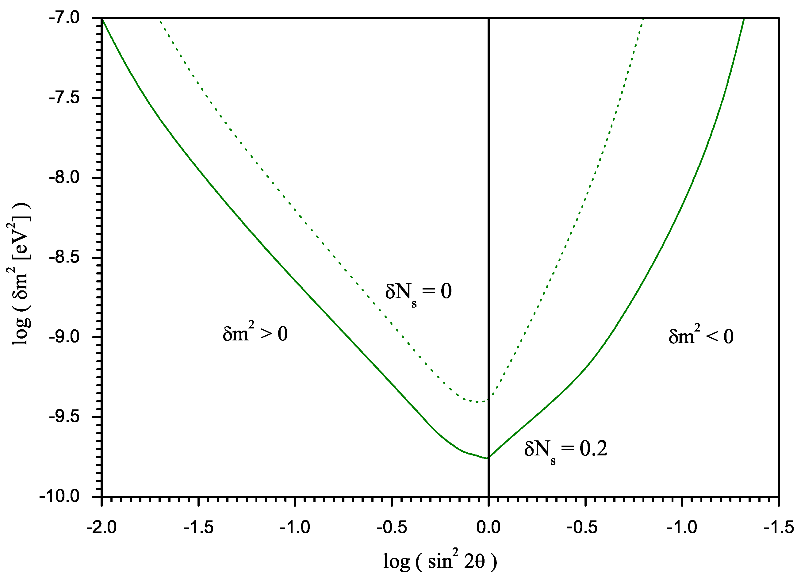 Preprints 92089 g002