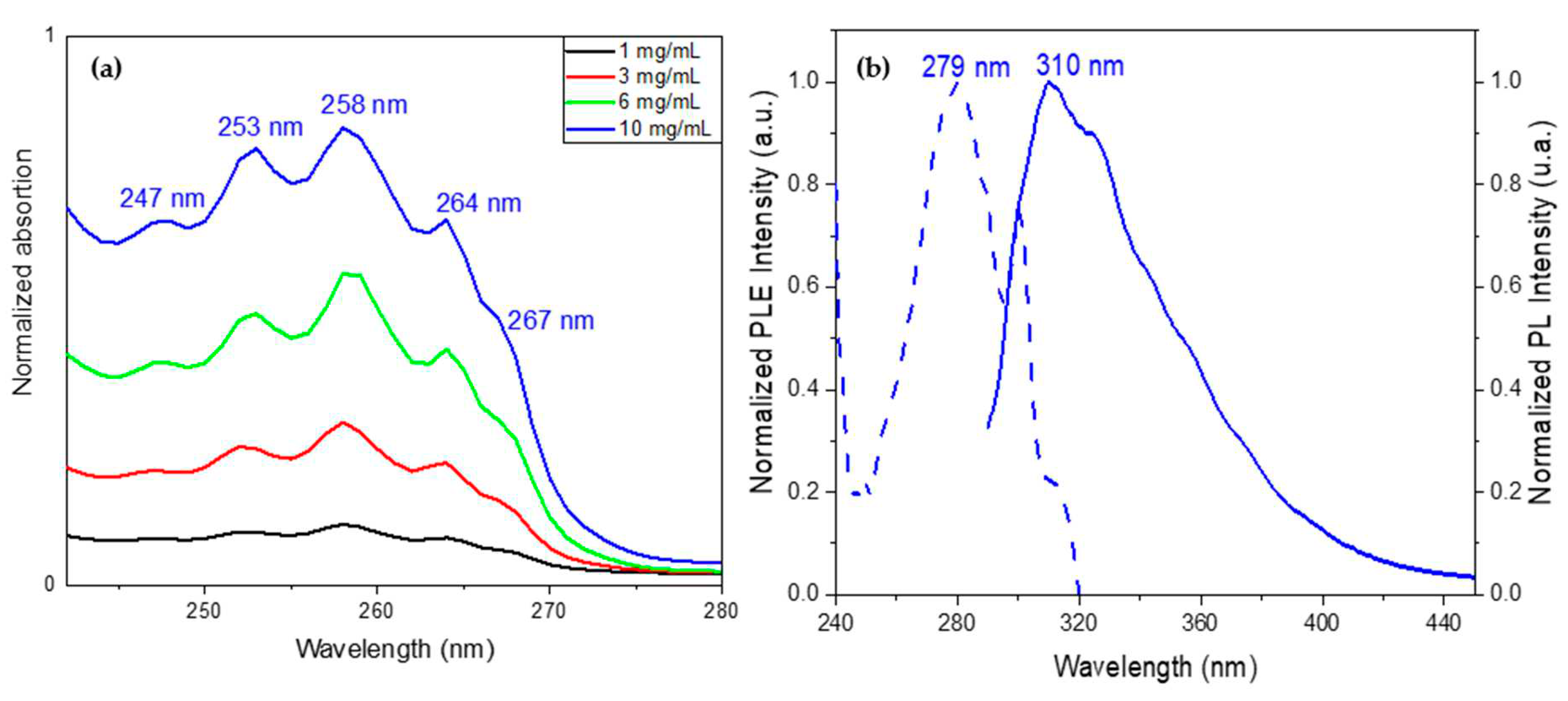 Preprints 85727 g004