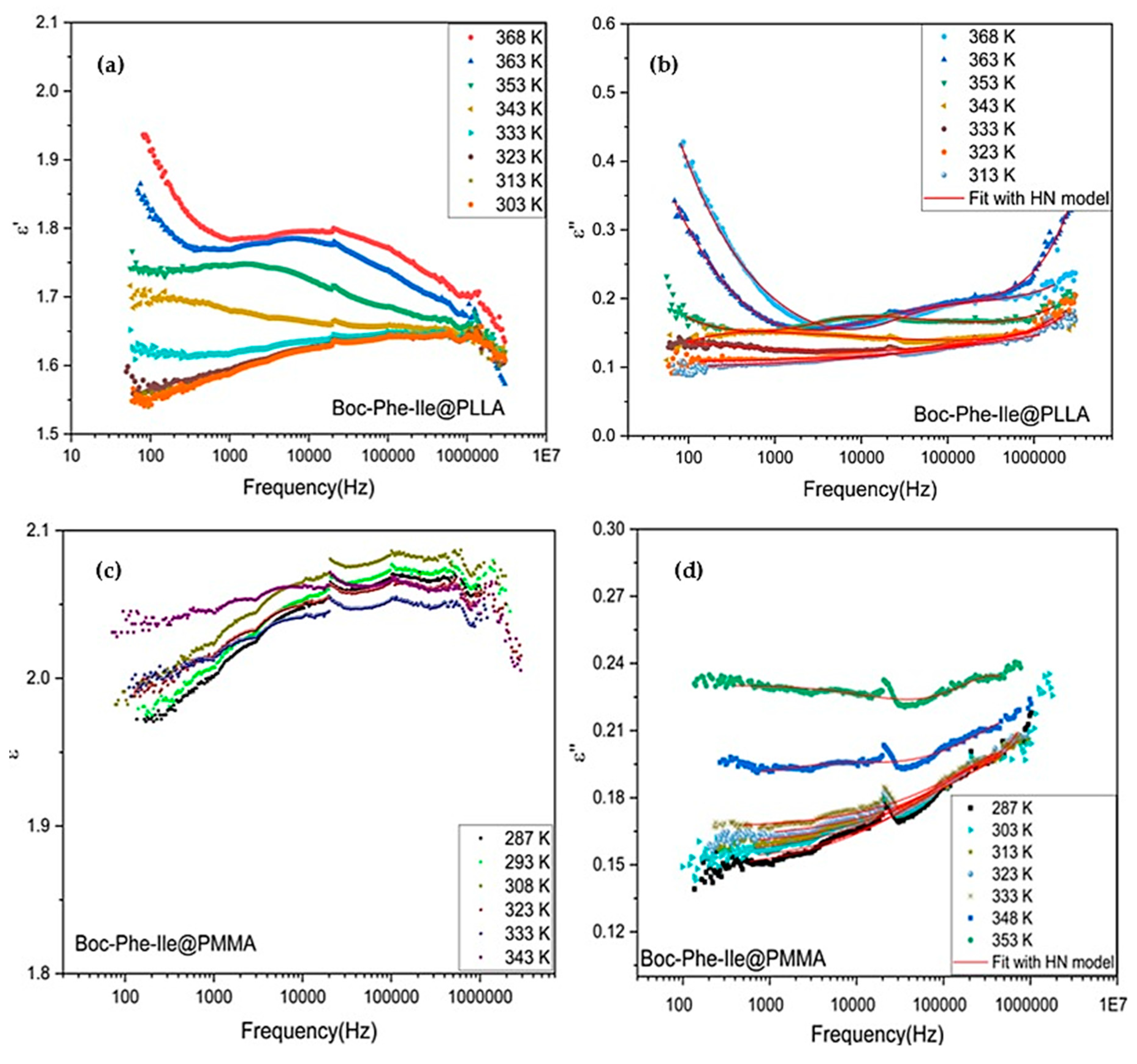 Preprints 85727 g007