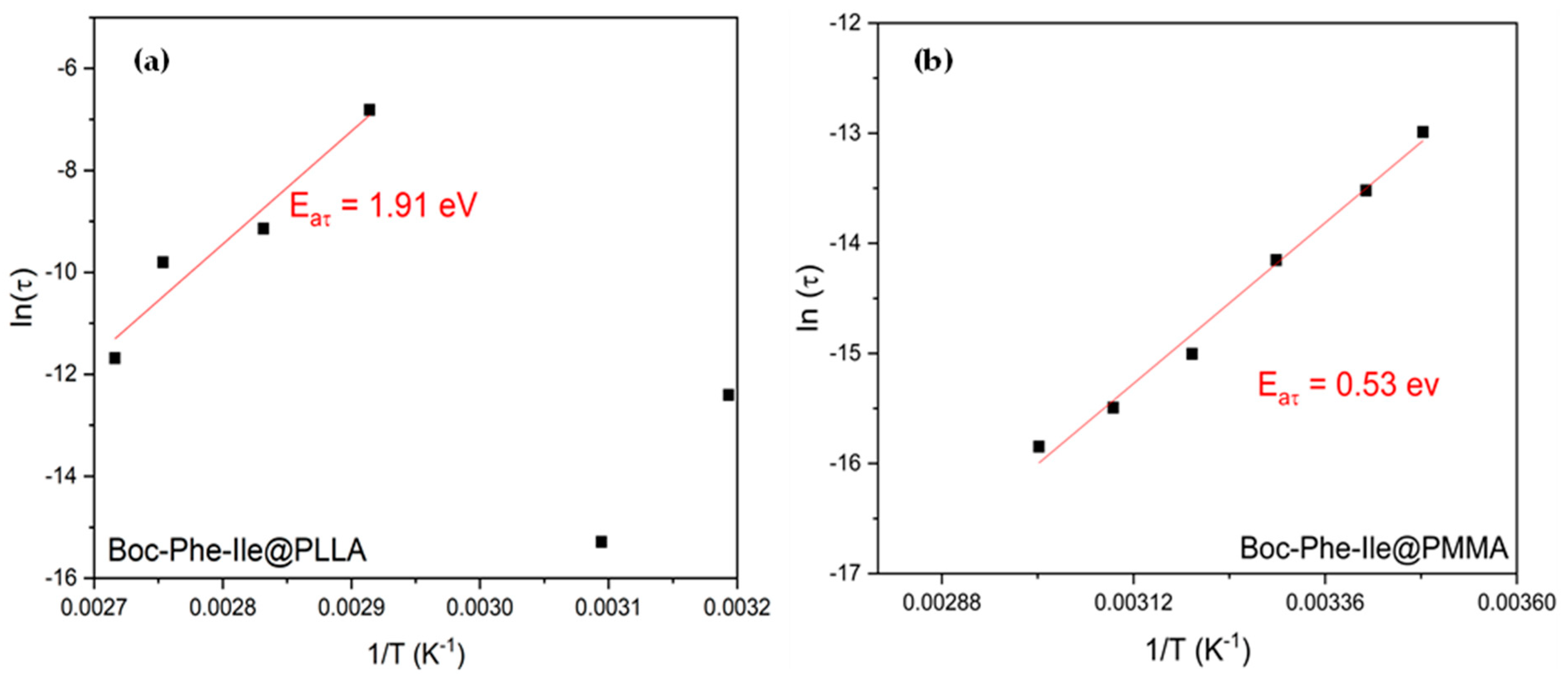 Preprints 85727 g008