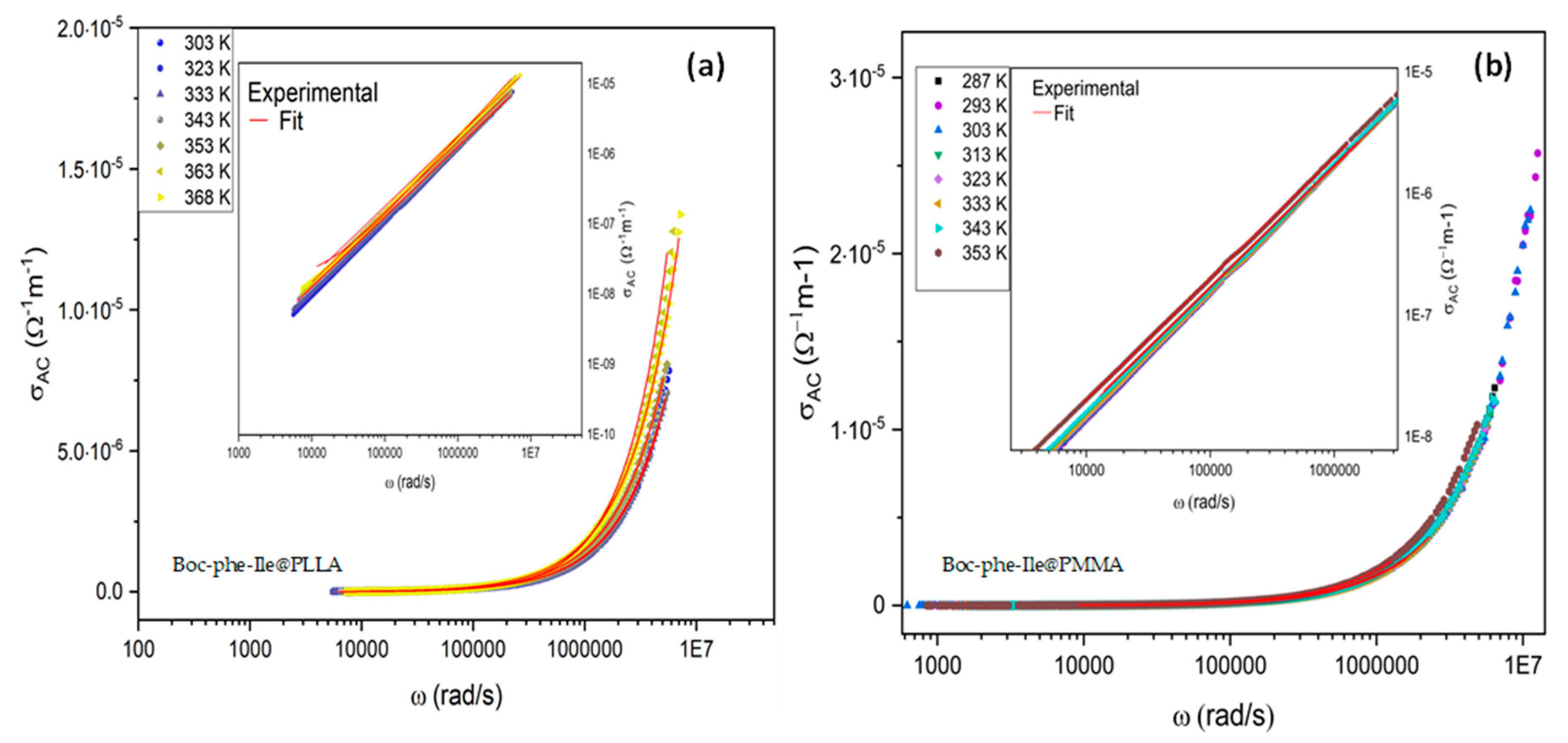 Preprints 85727 g009