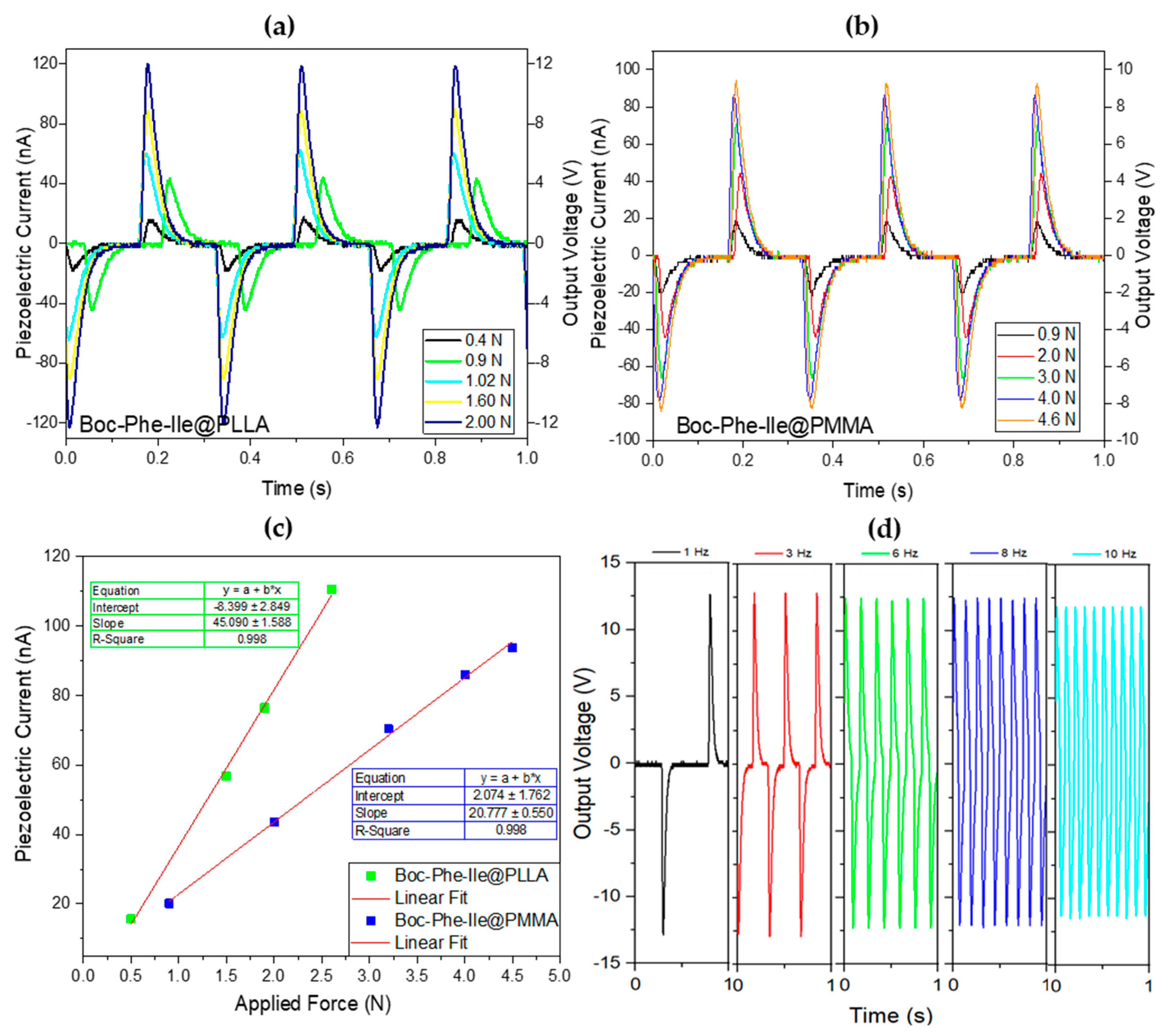 Preprints 85727 g012