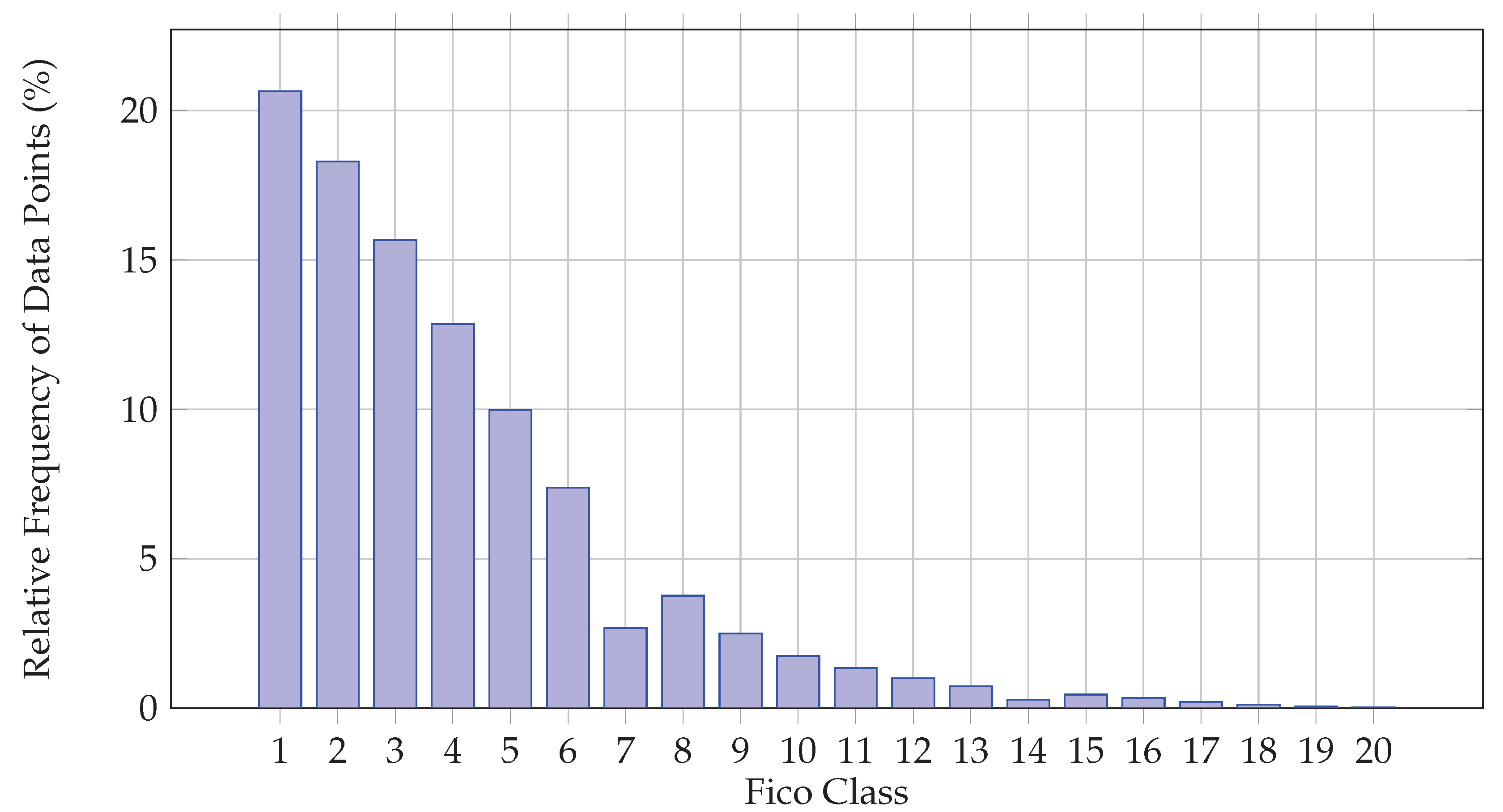 Preprints 120241 g002