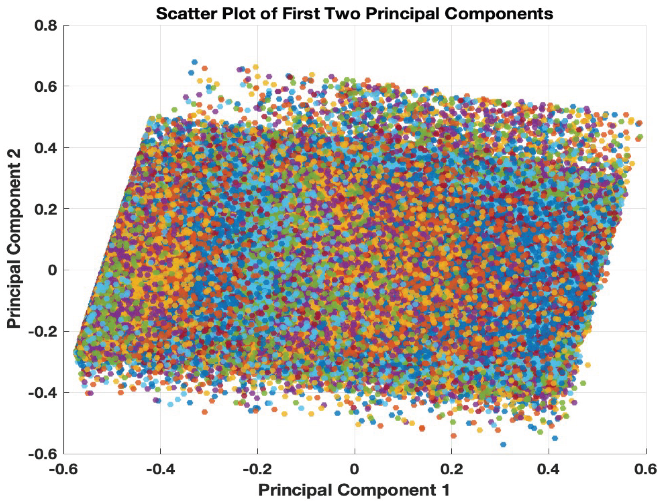 Preprints 120241 g003