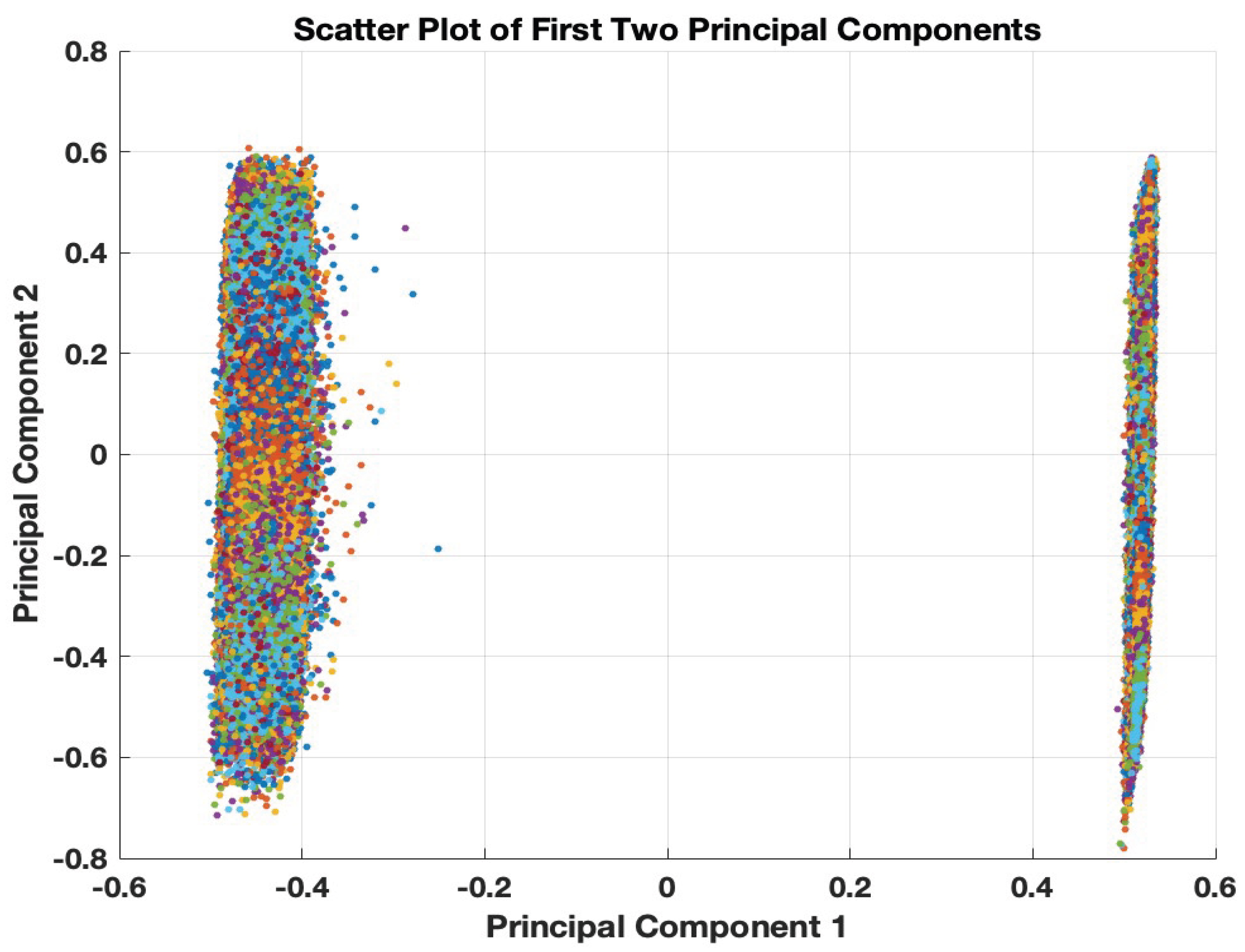 Preprints 120241 g004