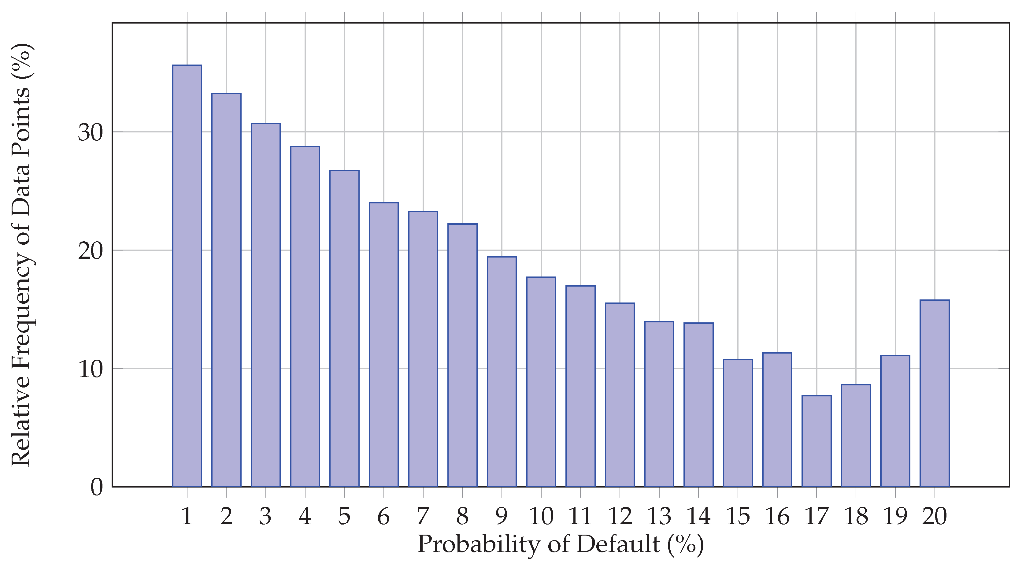 Preprints 120241 g005