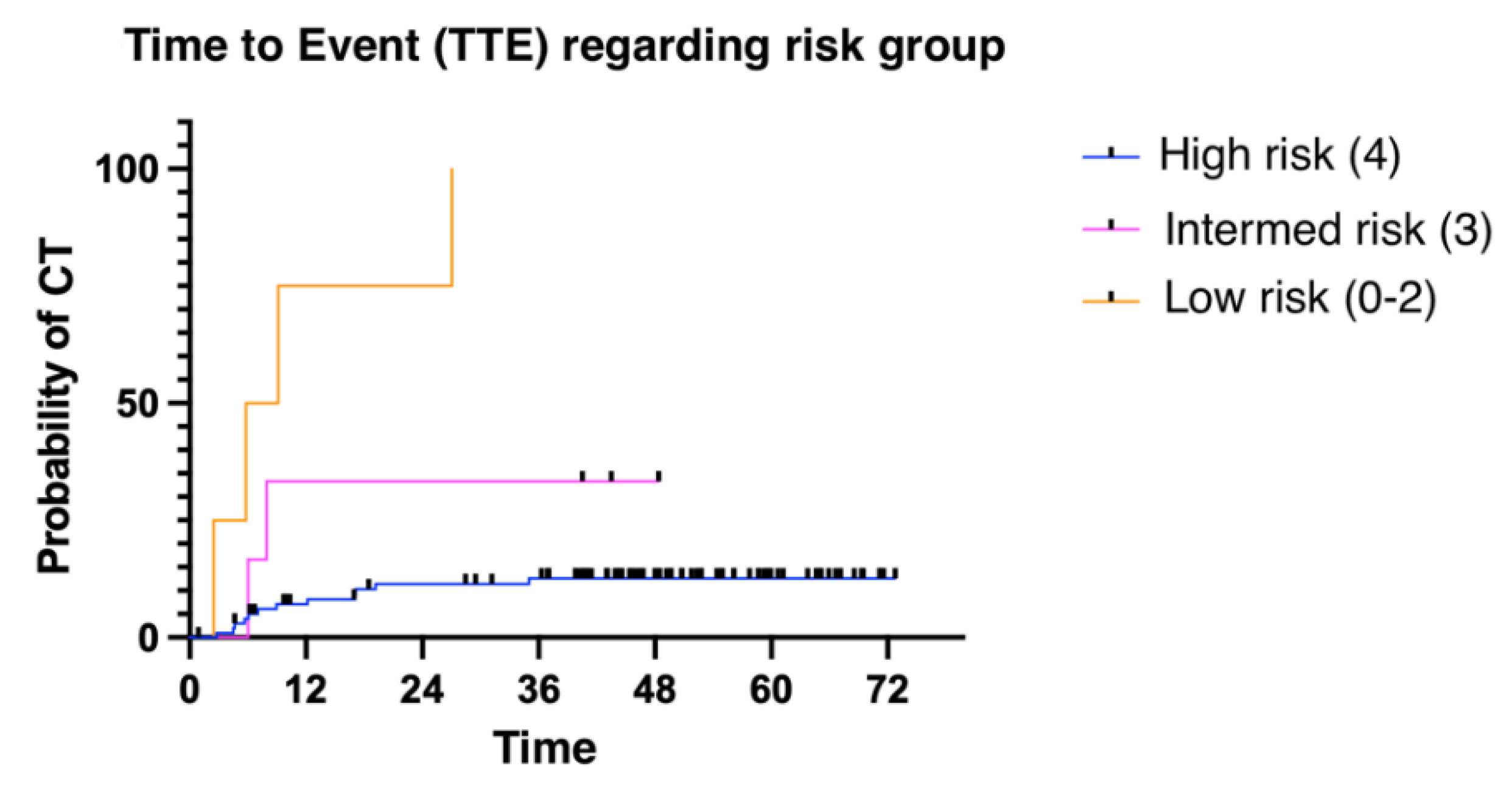 Preprints 100439 g003