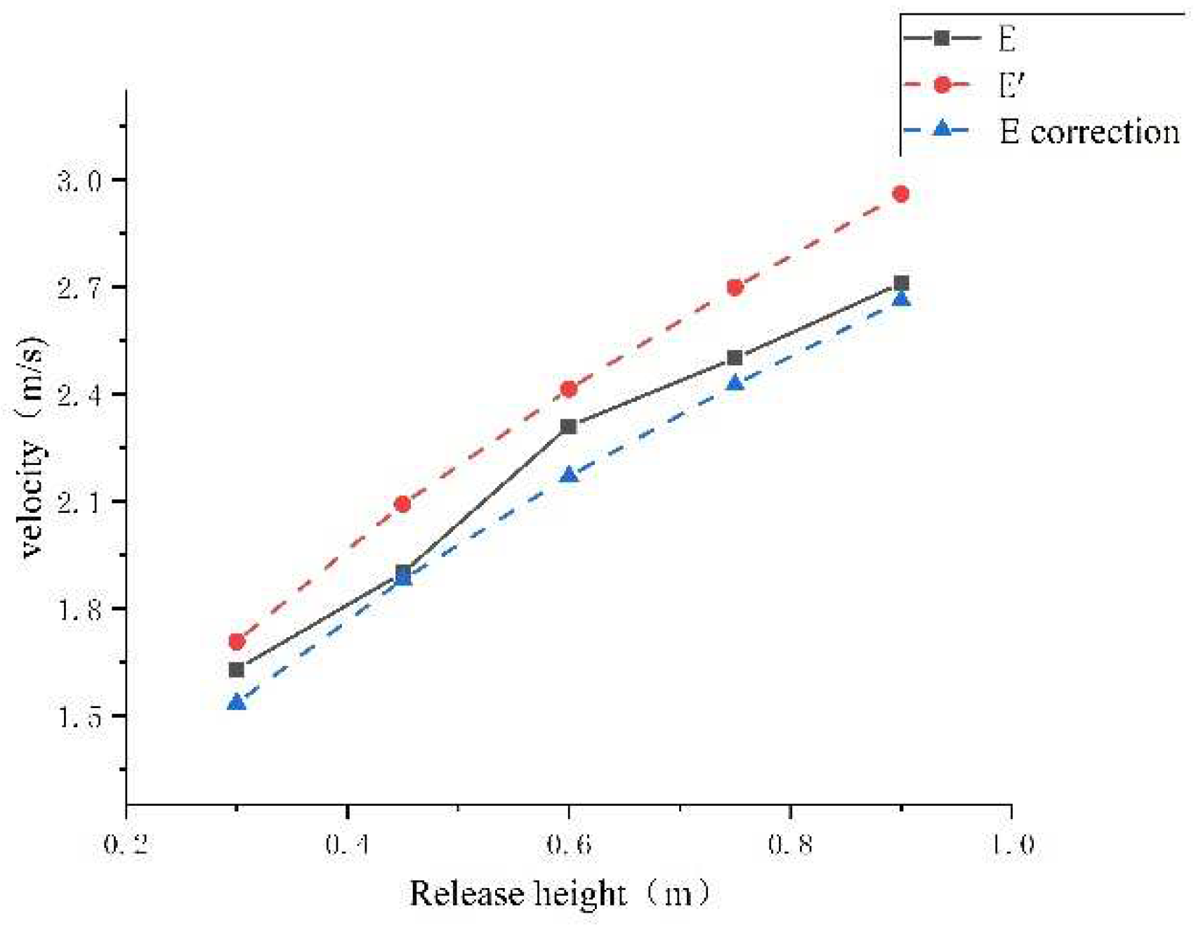 Preprints 94395 g029