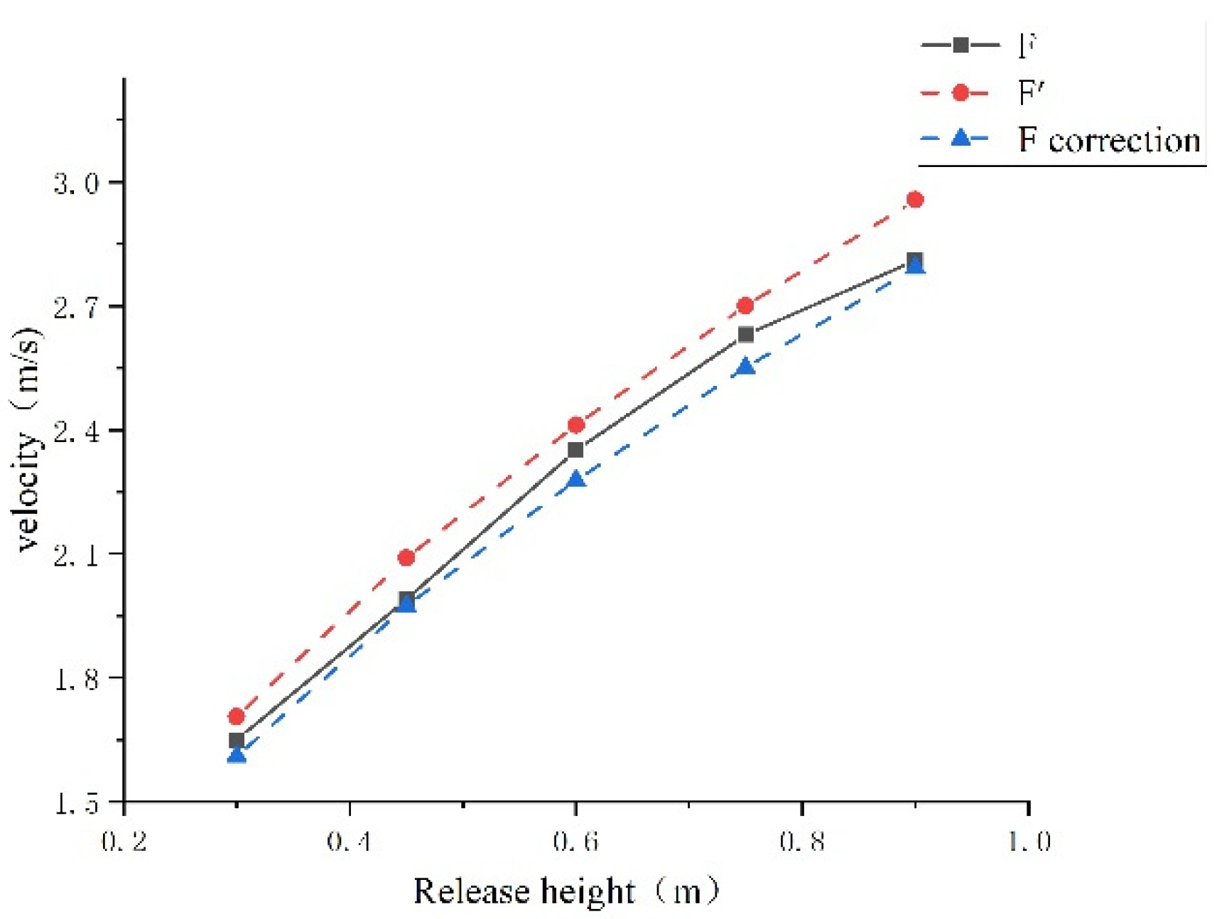 Preprints 94395 g030