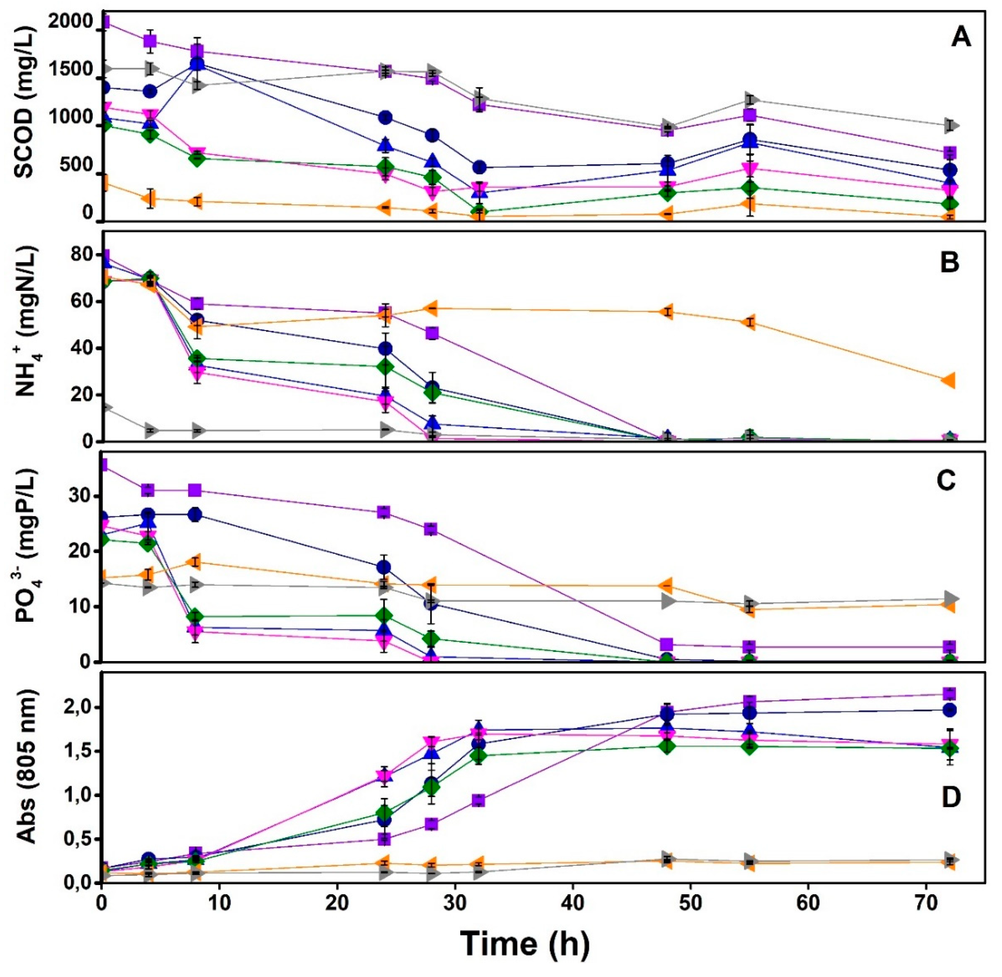 Preprints 80906 g001