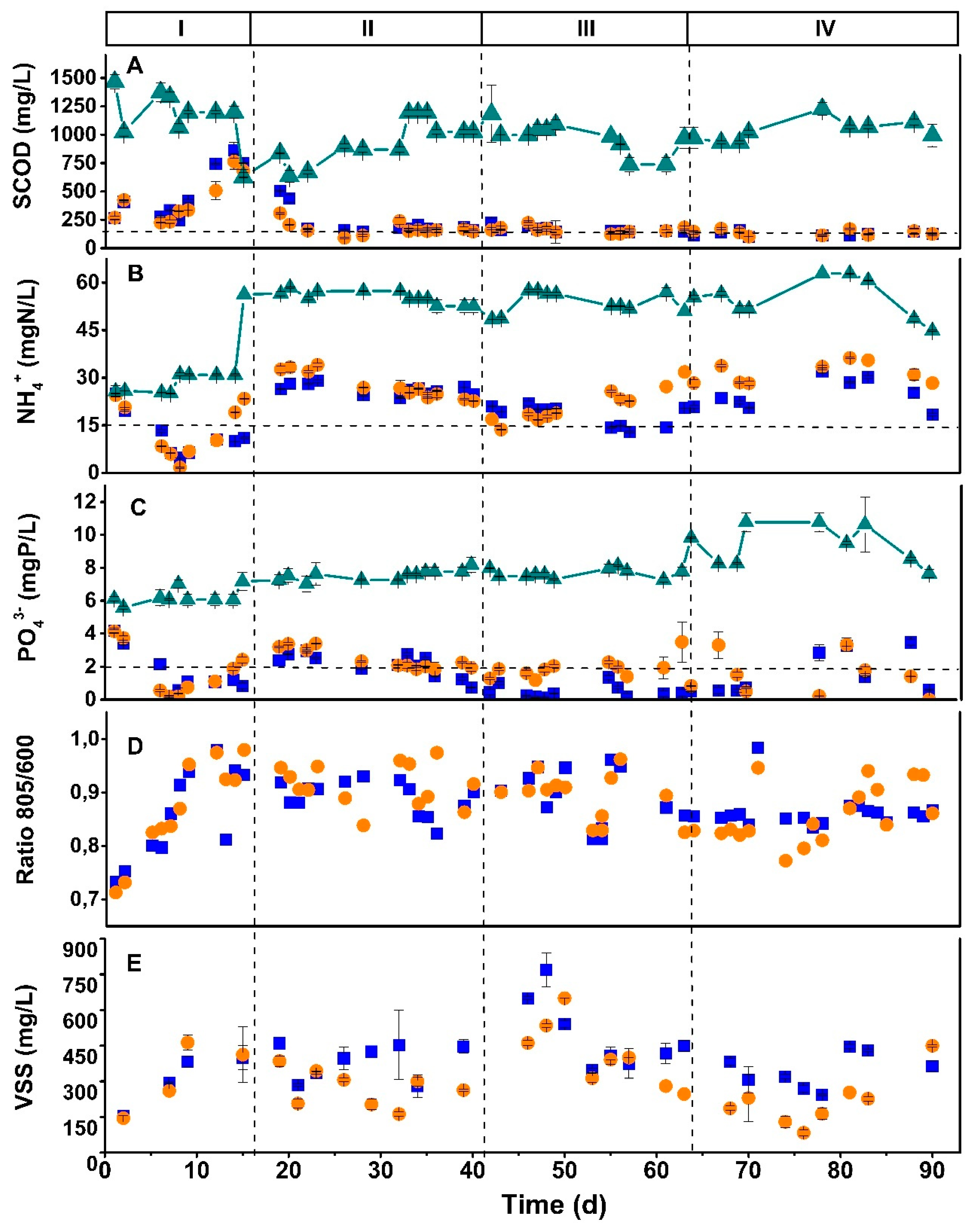 Preprints 80906 g002