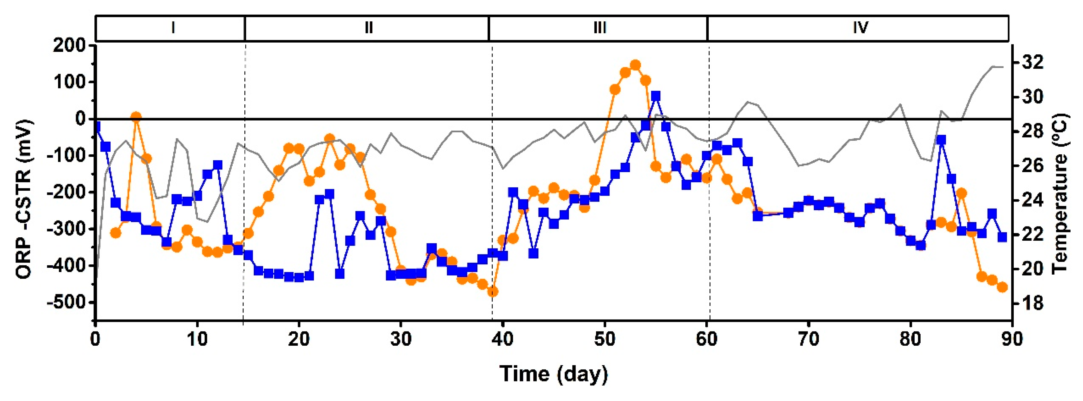 Preprints 80906 g003