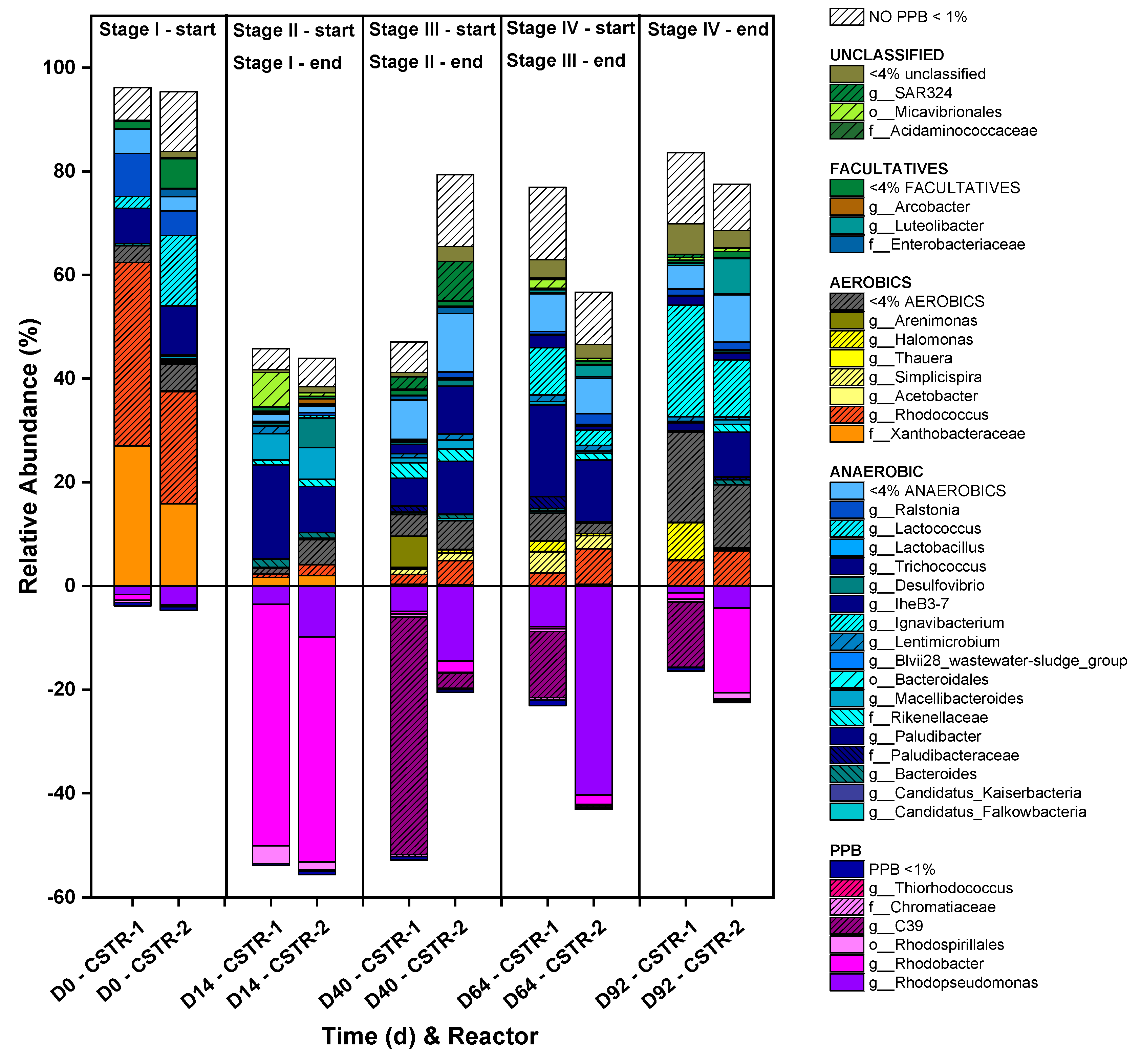 Preprints 80906 g004