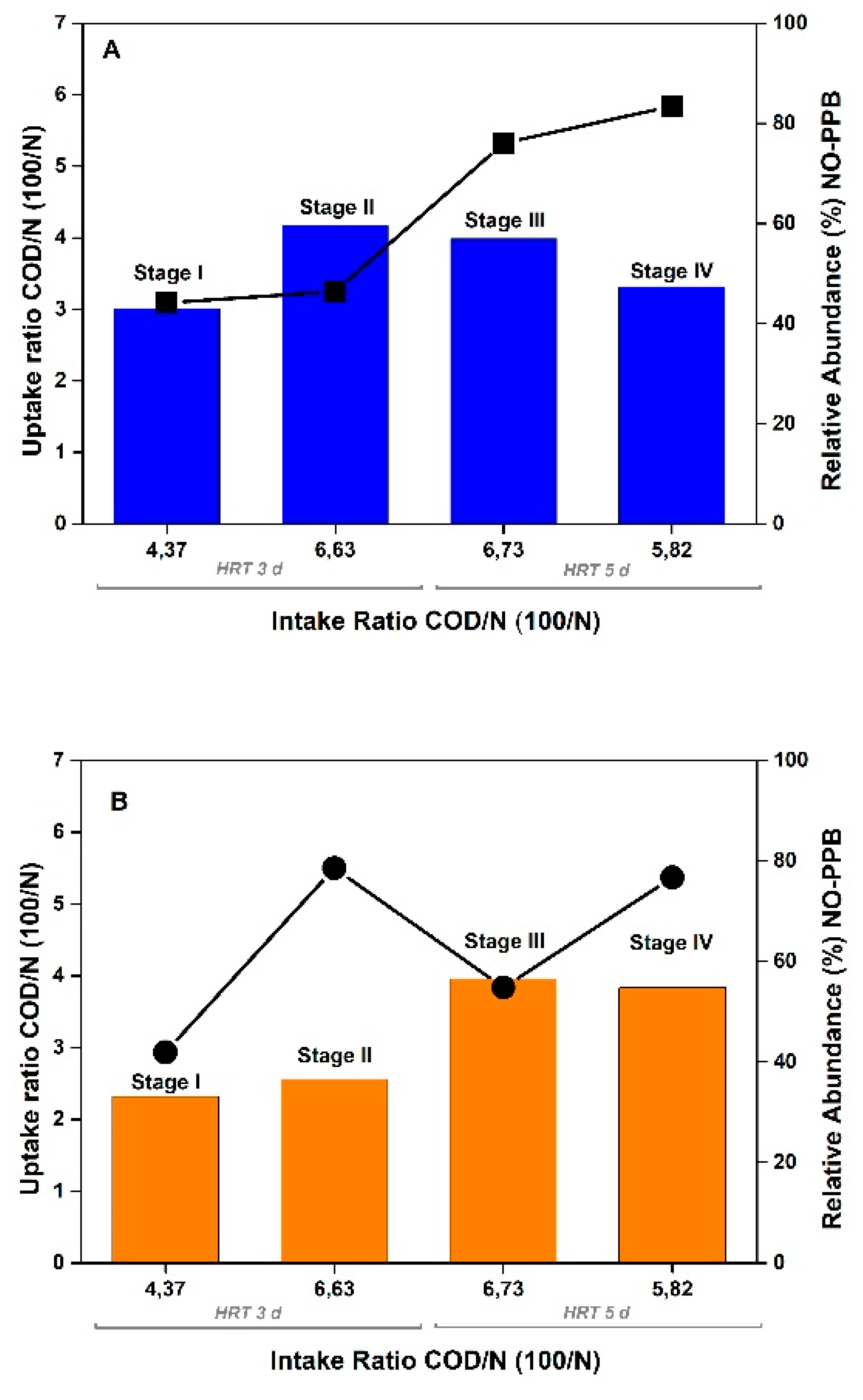 Preprints 80906 g005