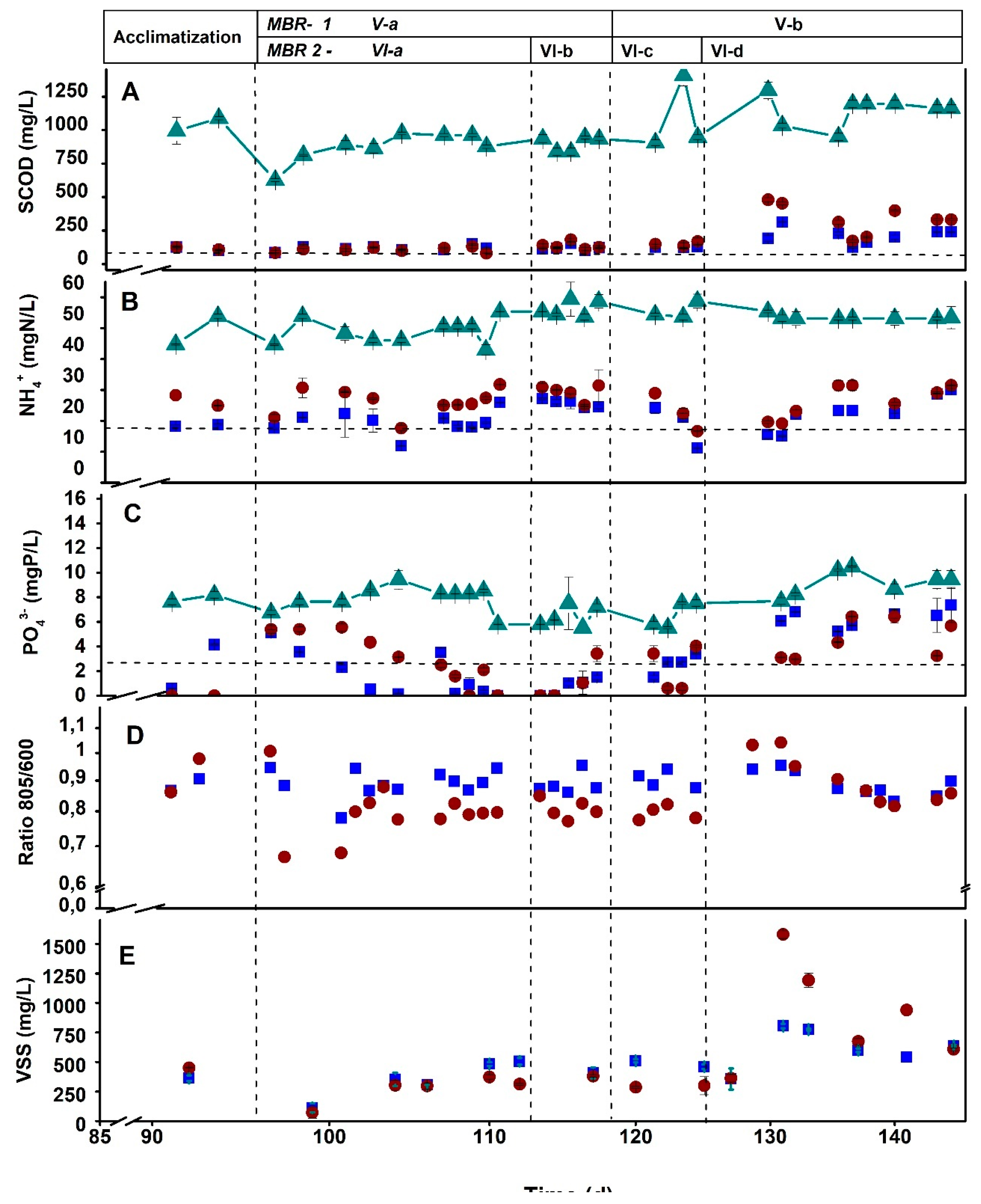 Preprints 80906 g006