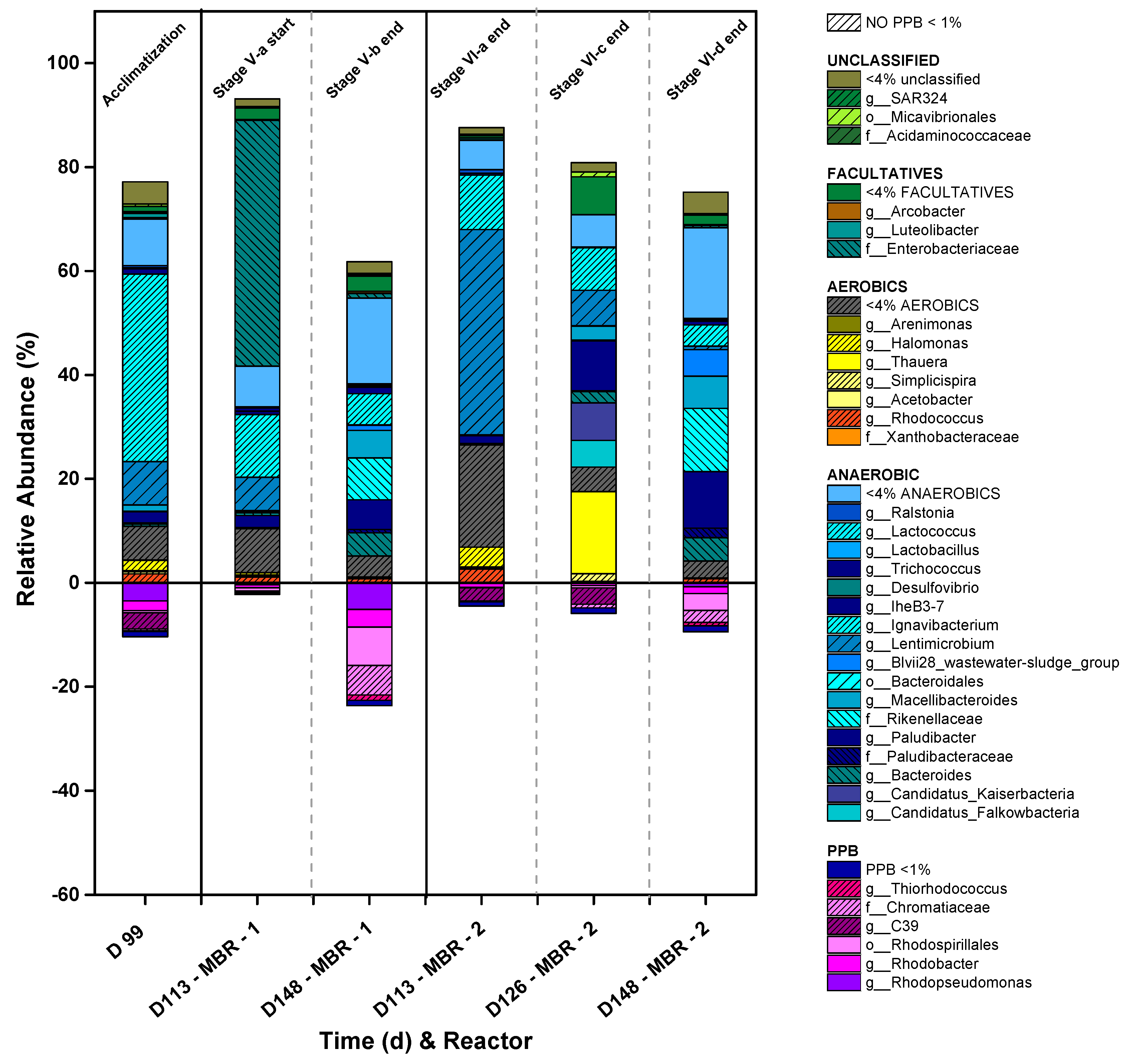 Preprints 80906 g007