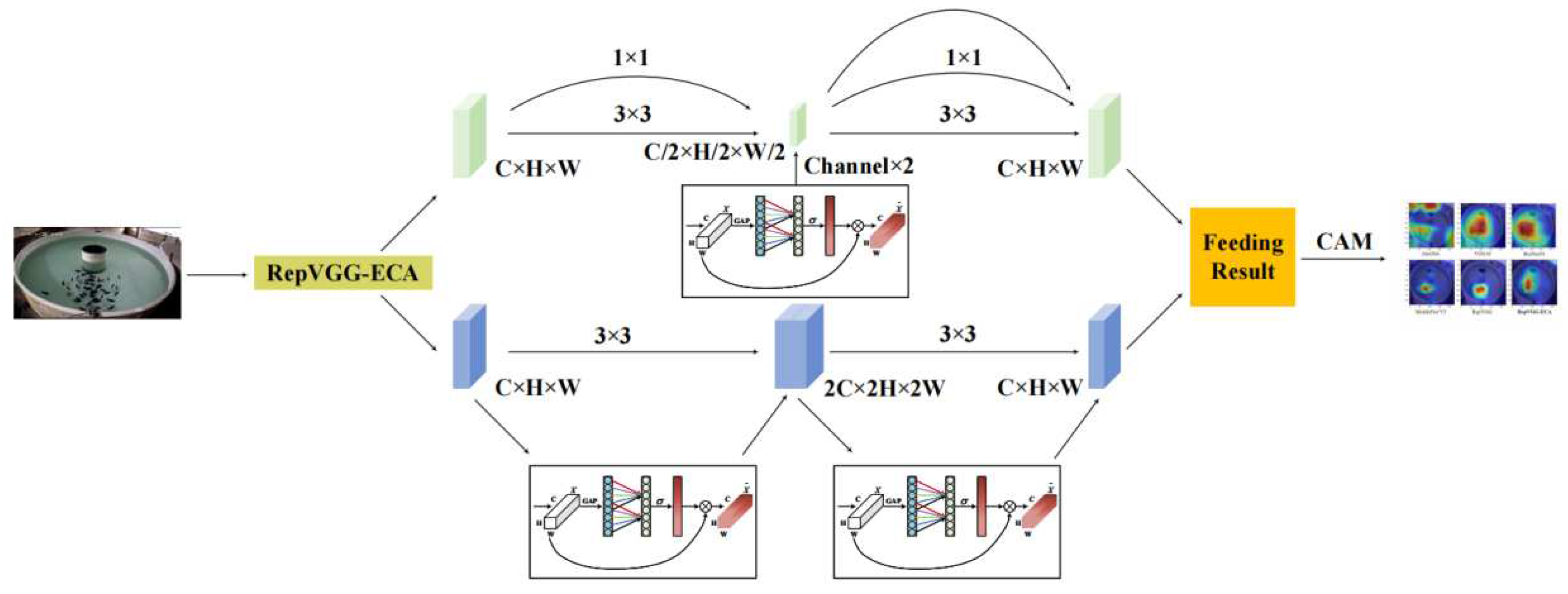 Preprints 84957 g003