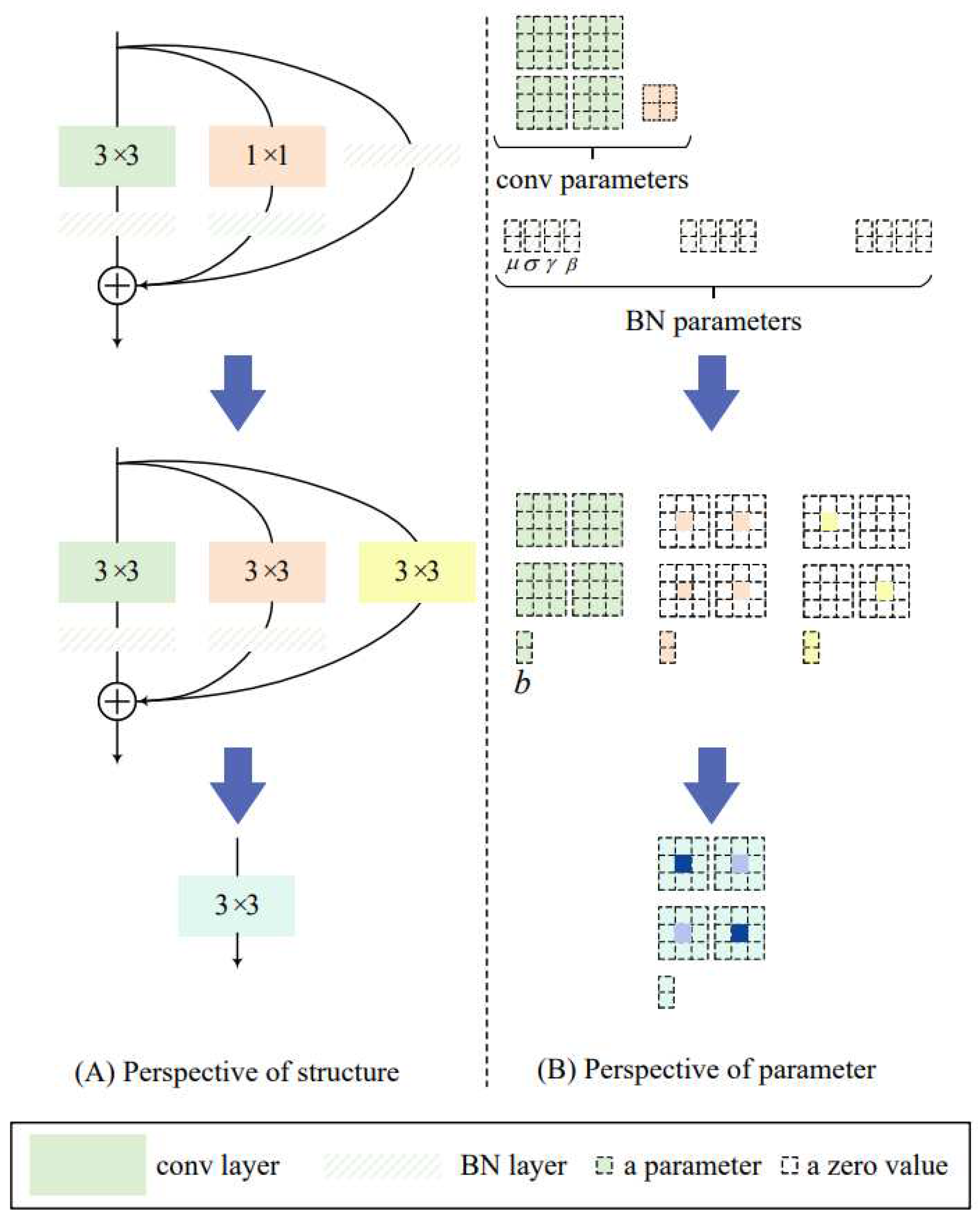 Preprints 84957 g004