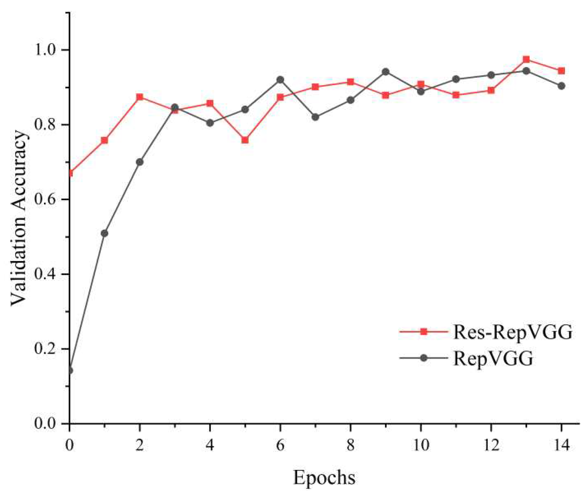 Preprints 84957 g005