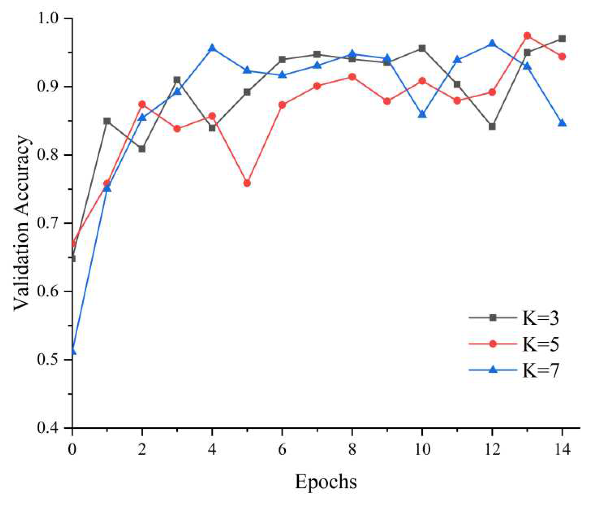 Preprints 84957 g006