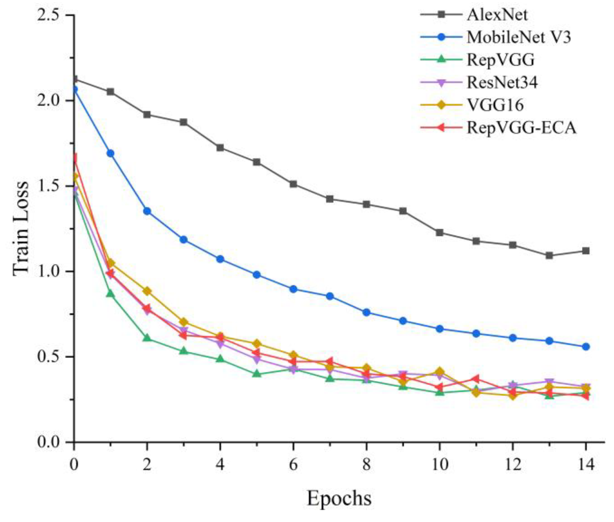 Preprints 84957 g007