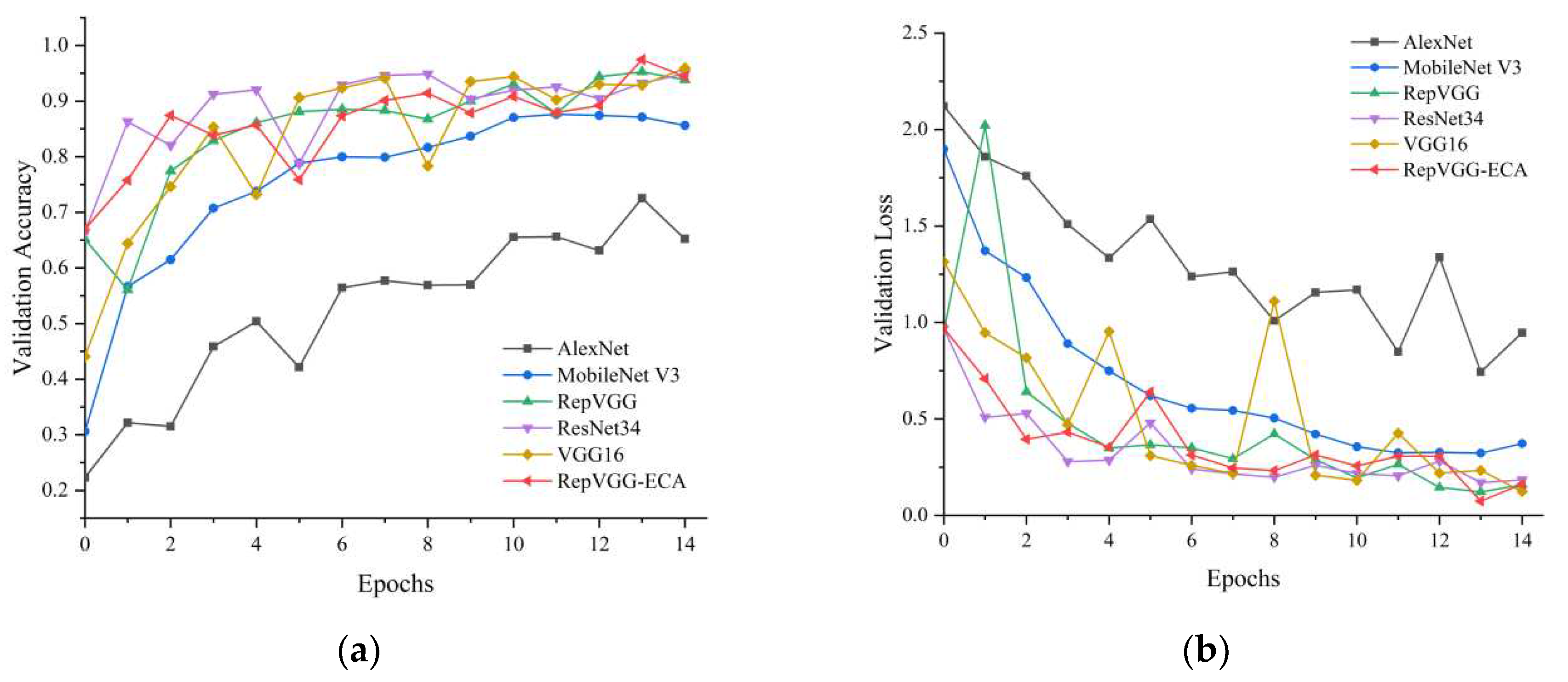 Preprints 84957 g008