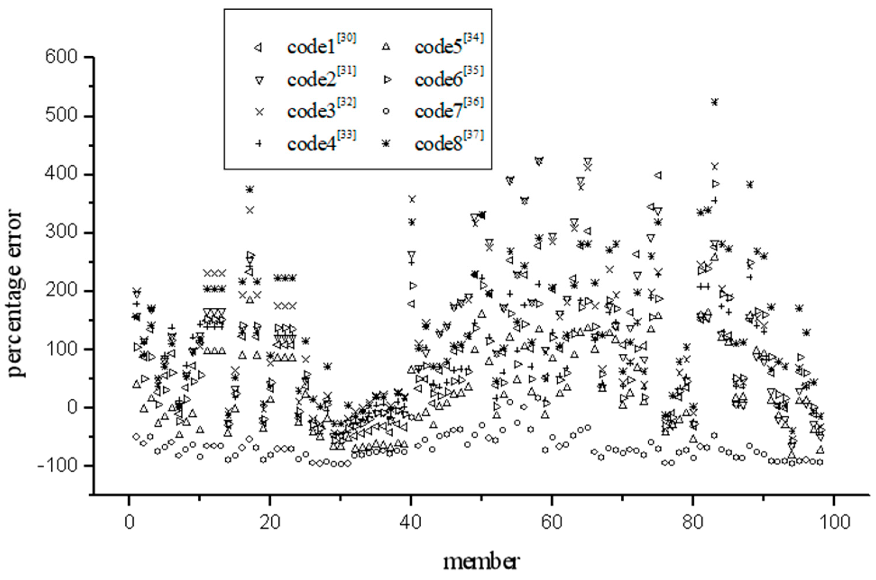 Preprints 89916 g001