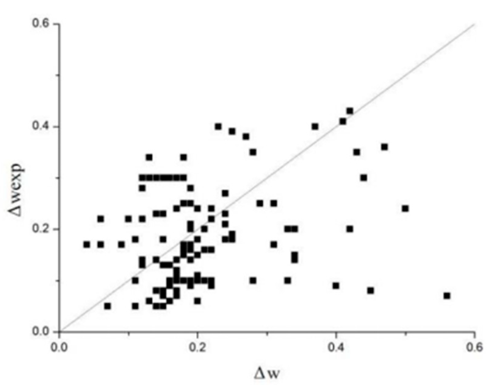 Preprints 89916 g002