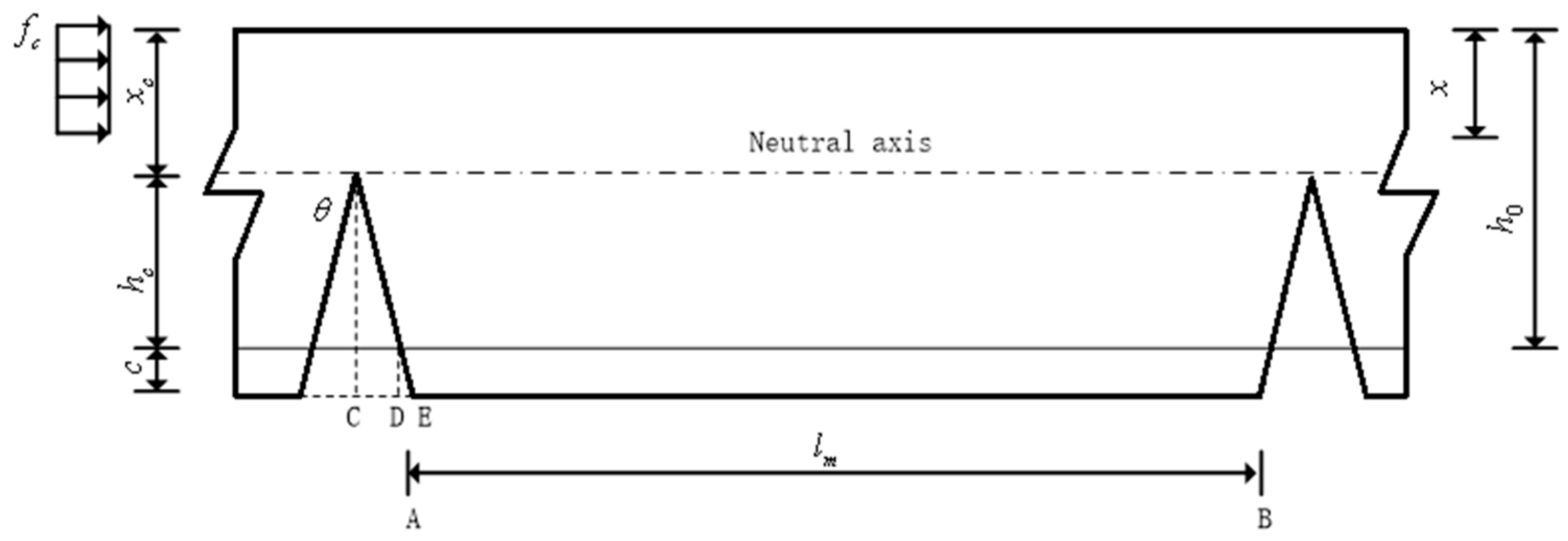 Preprints 89916 g004