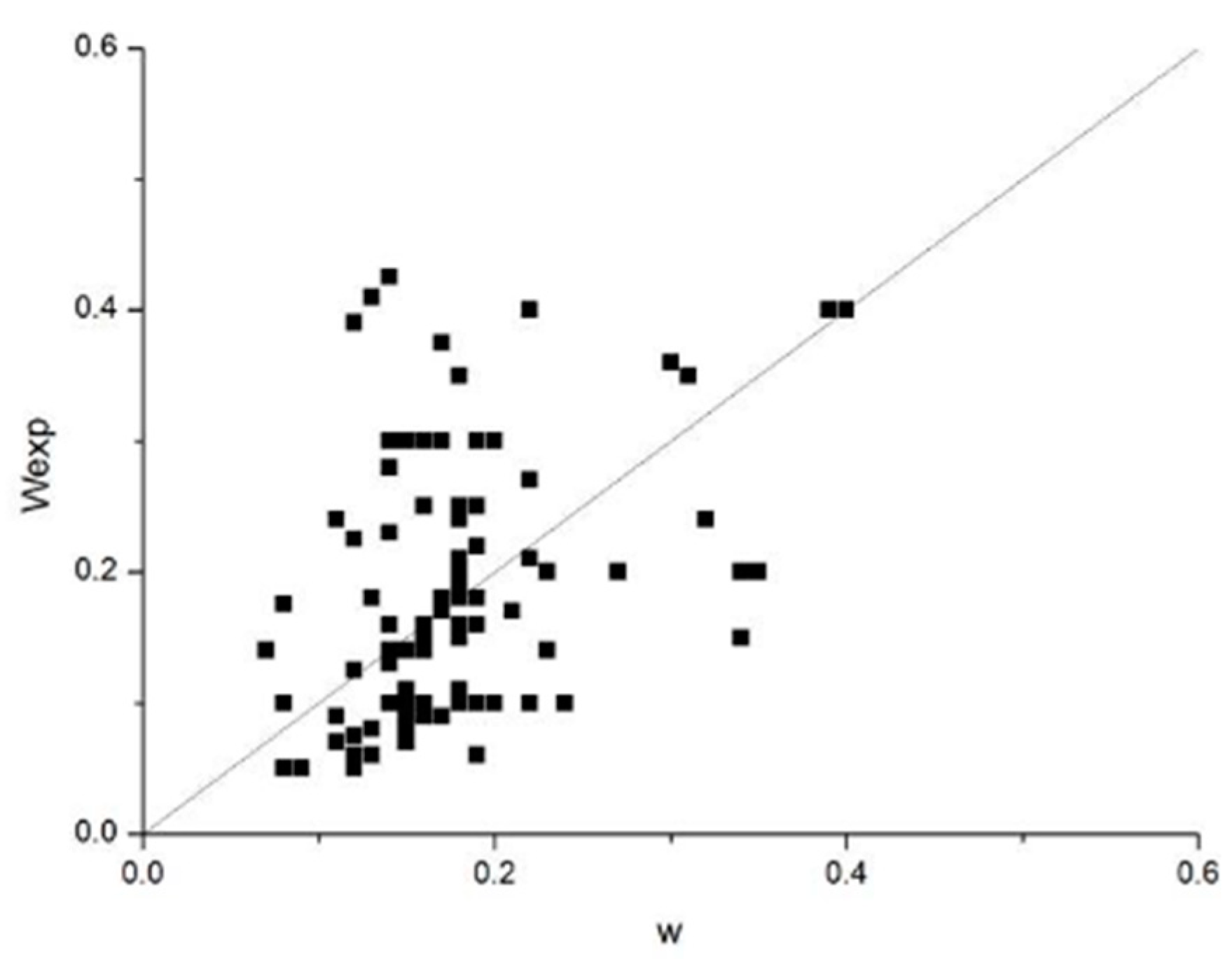 Preprints 89916 g005