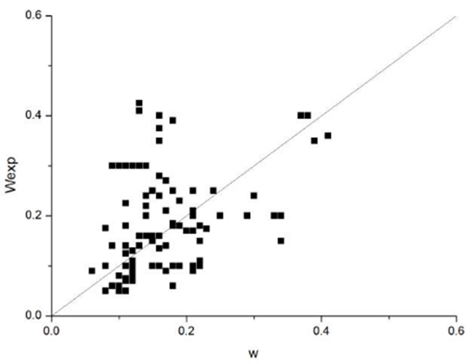 Preprints 89916 g006