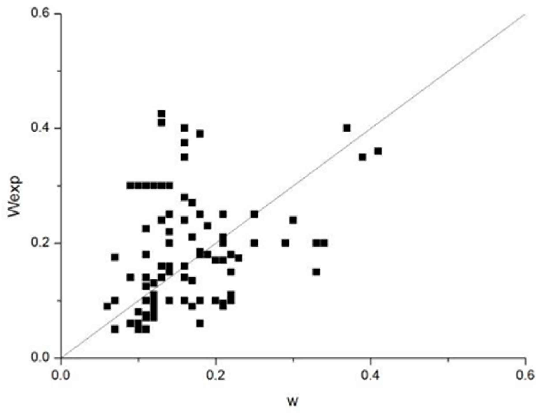 Preprints 89916 g007