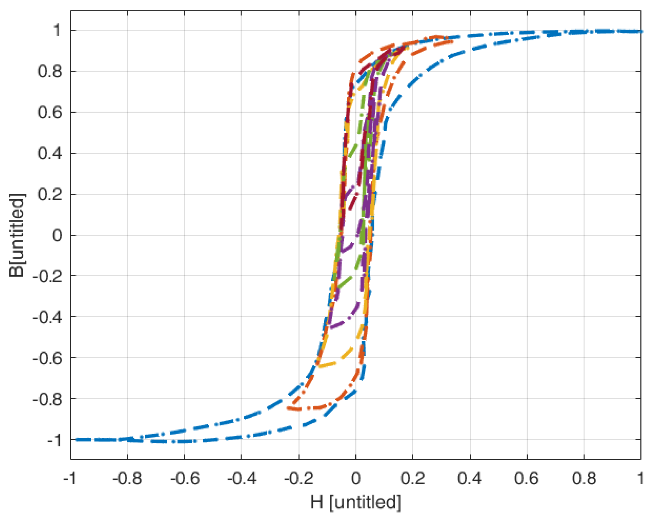 Preprints 119461 g004