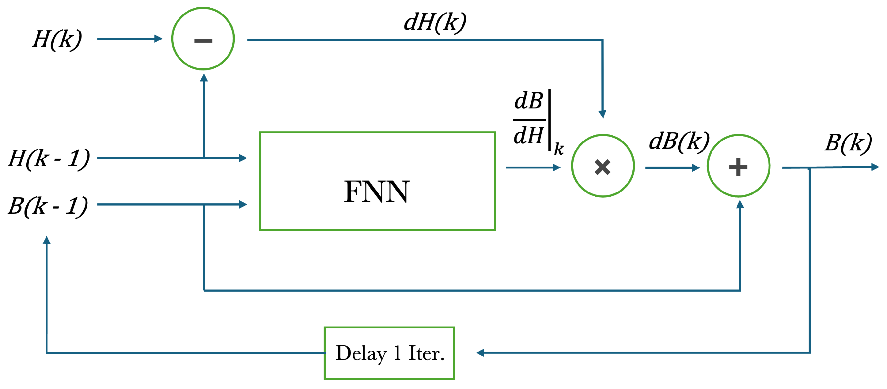 Preprints 119461 g005