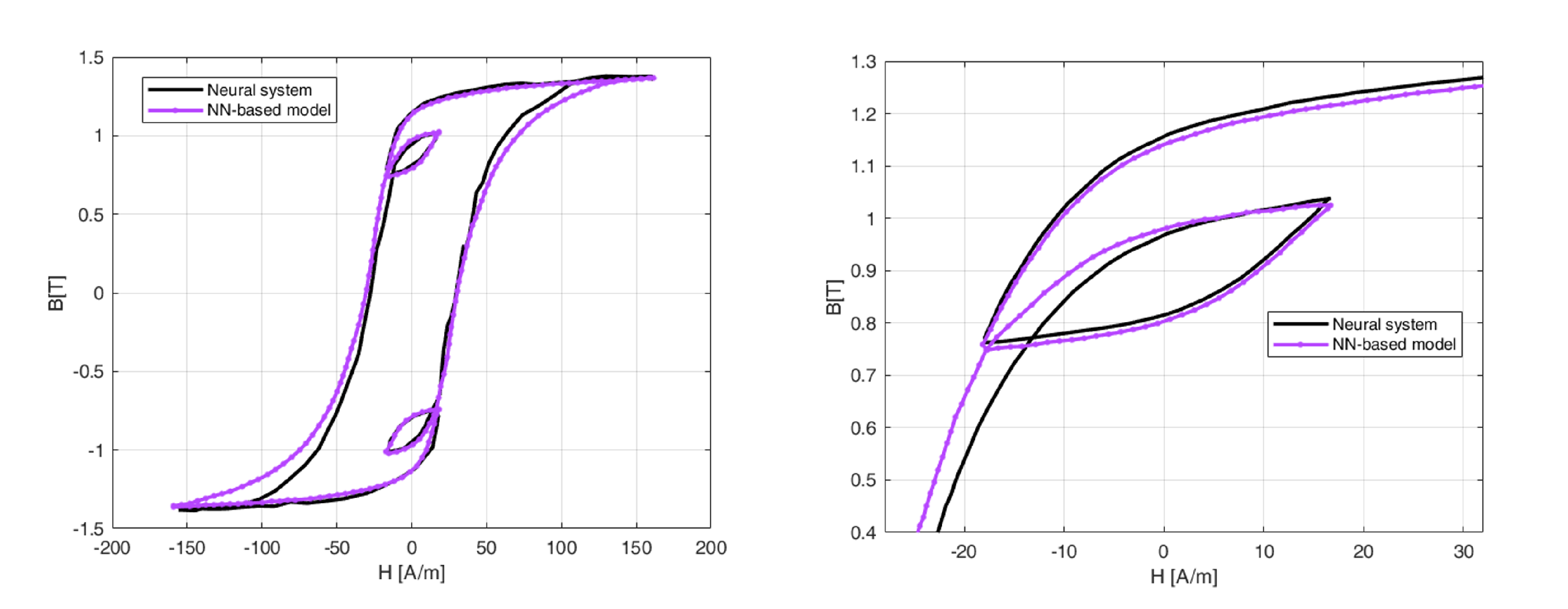 Preprints 119461 g006