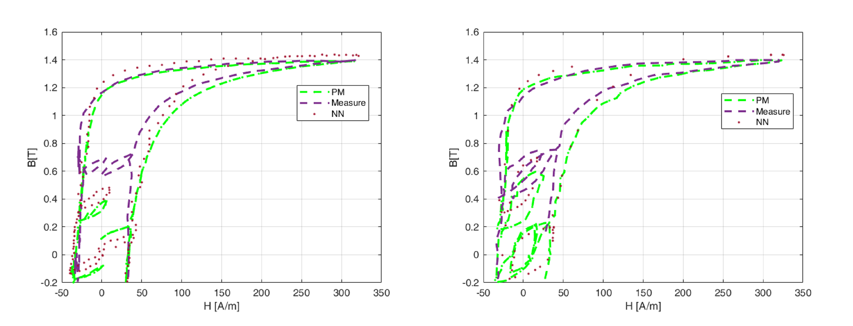 Preprints 119461 g007