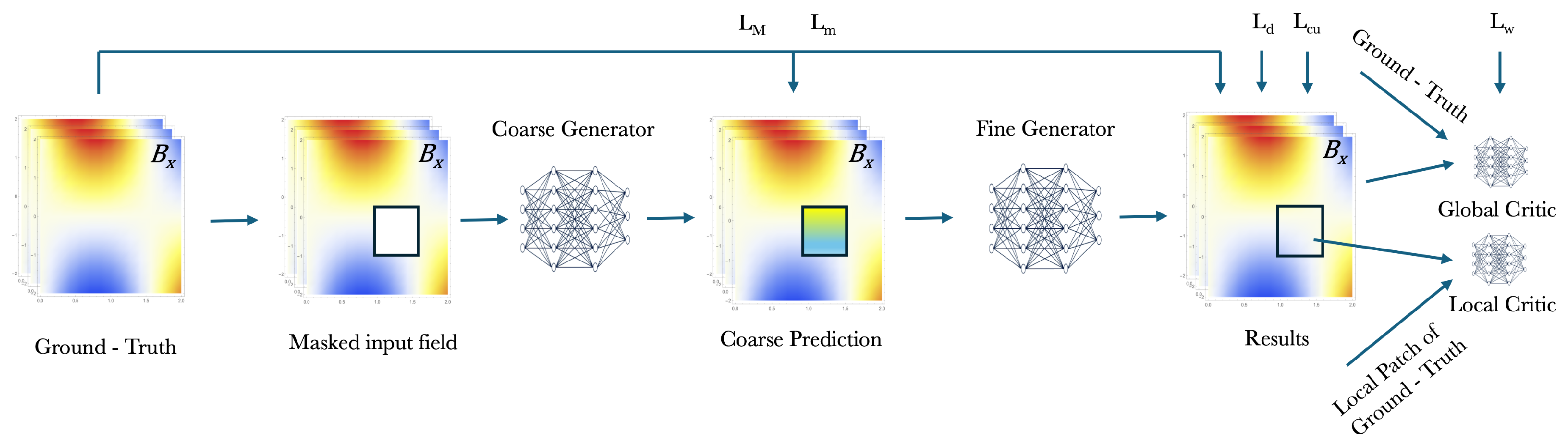 Preprints 119461 g009